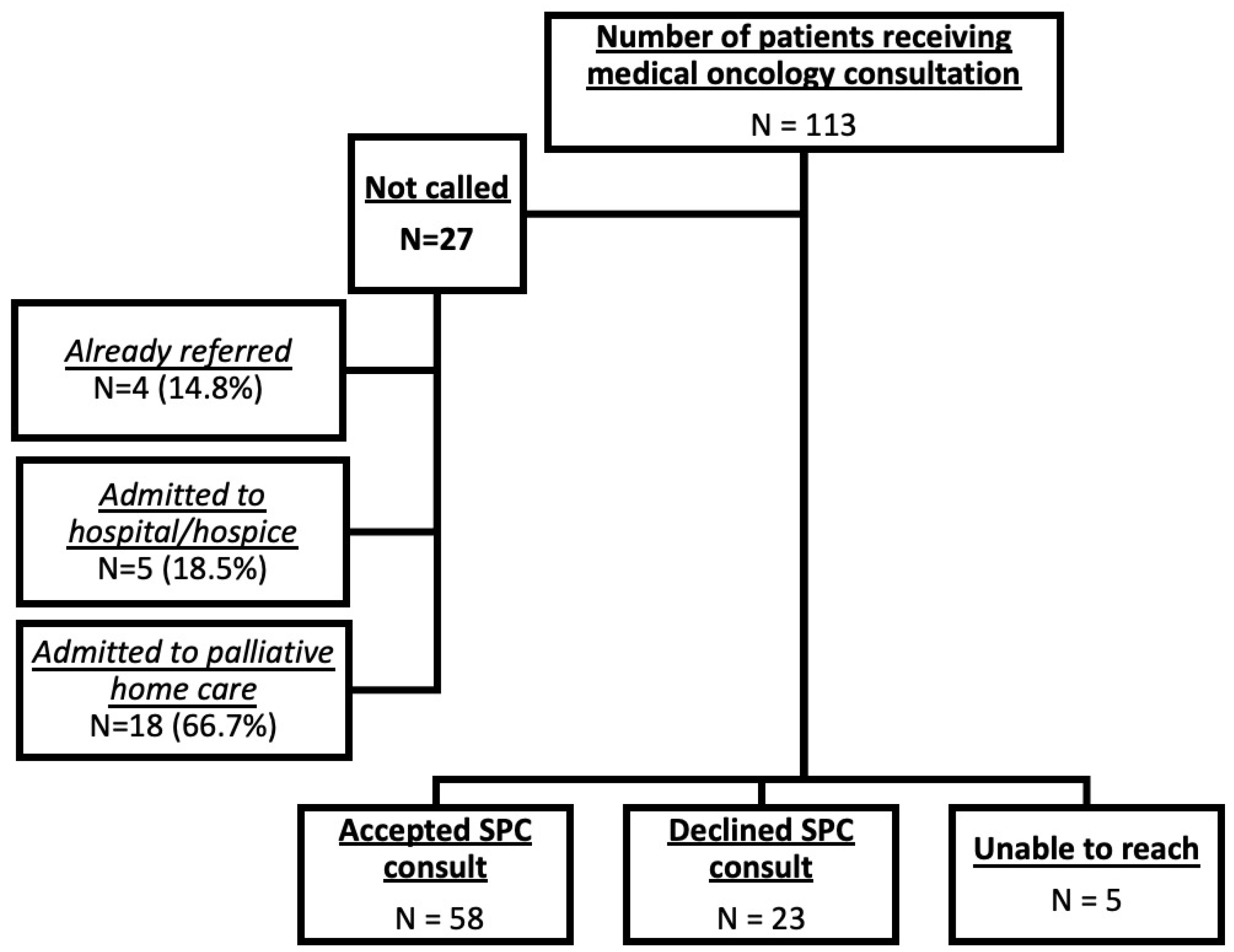 Curroncol 32 00485 g001 Curroncol 32 00485 g001