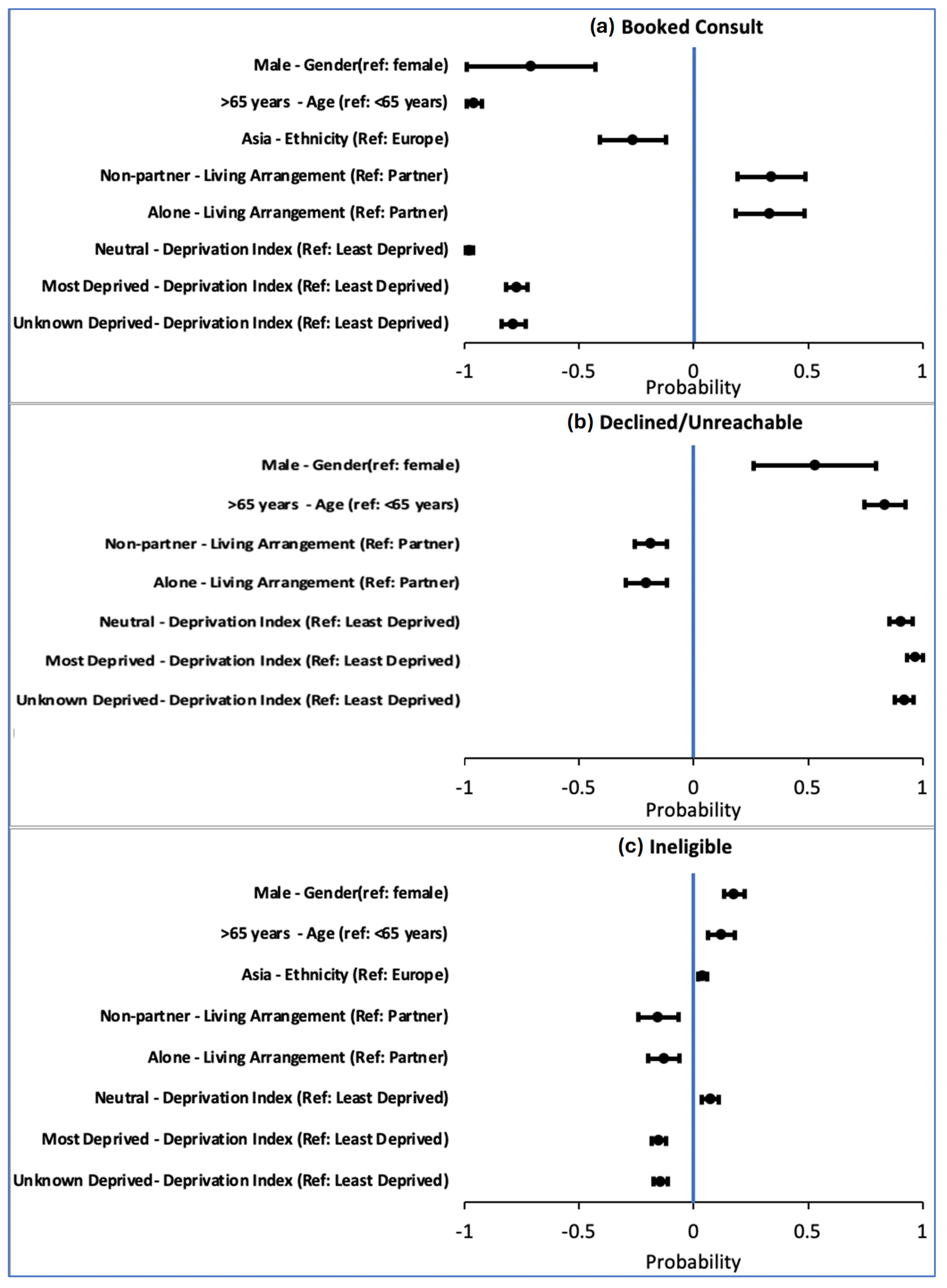 Curroncol 32 00485 g002 Curroncol 32 00485 g002