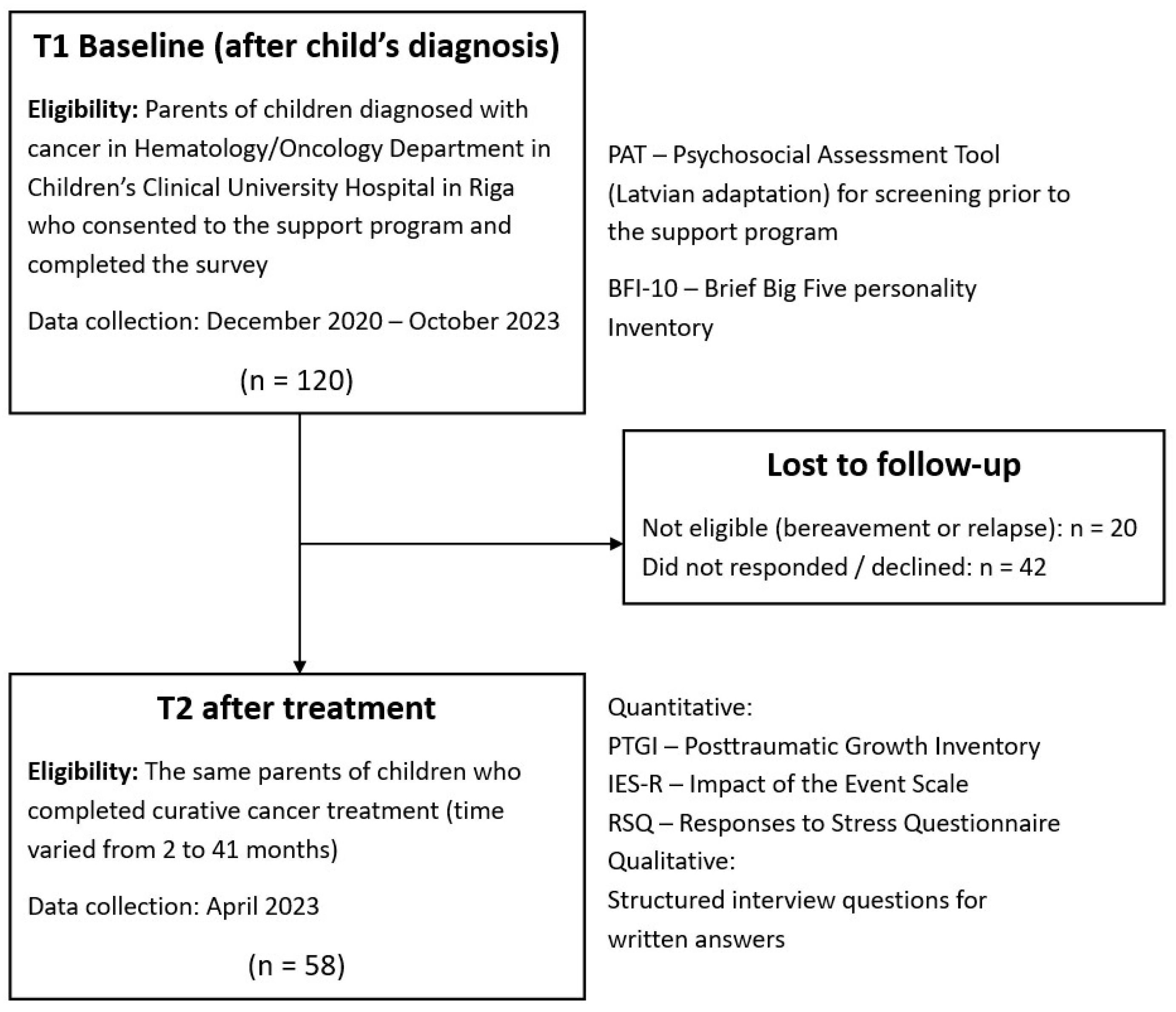 Curroncol 32 00486 g001 Curroncol 32 00486 g001