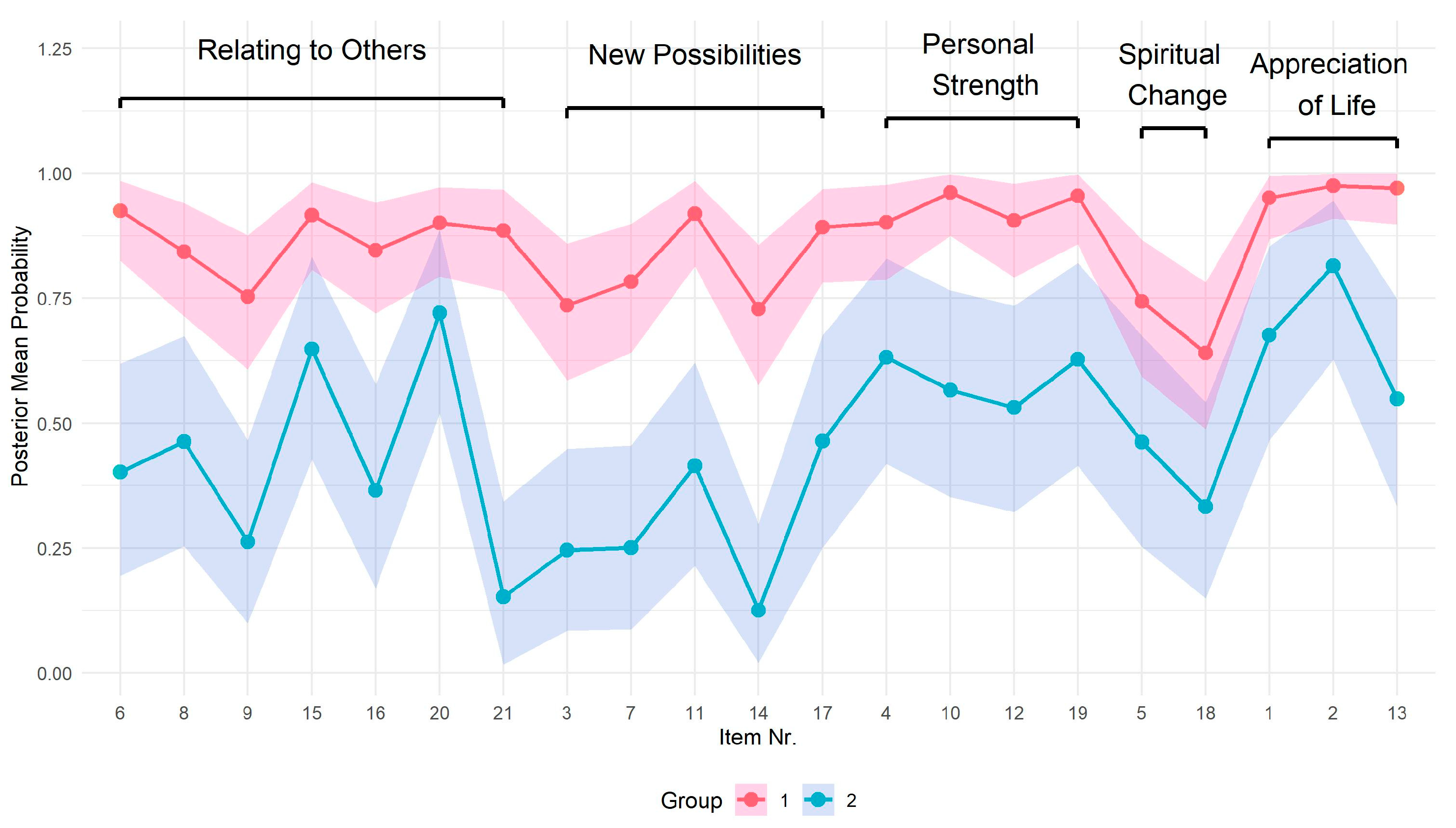 Curroncol 32 00486 g002 Curroncol 32 00486 g002