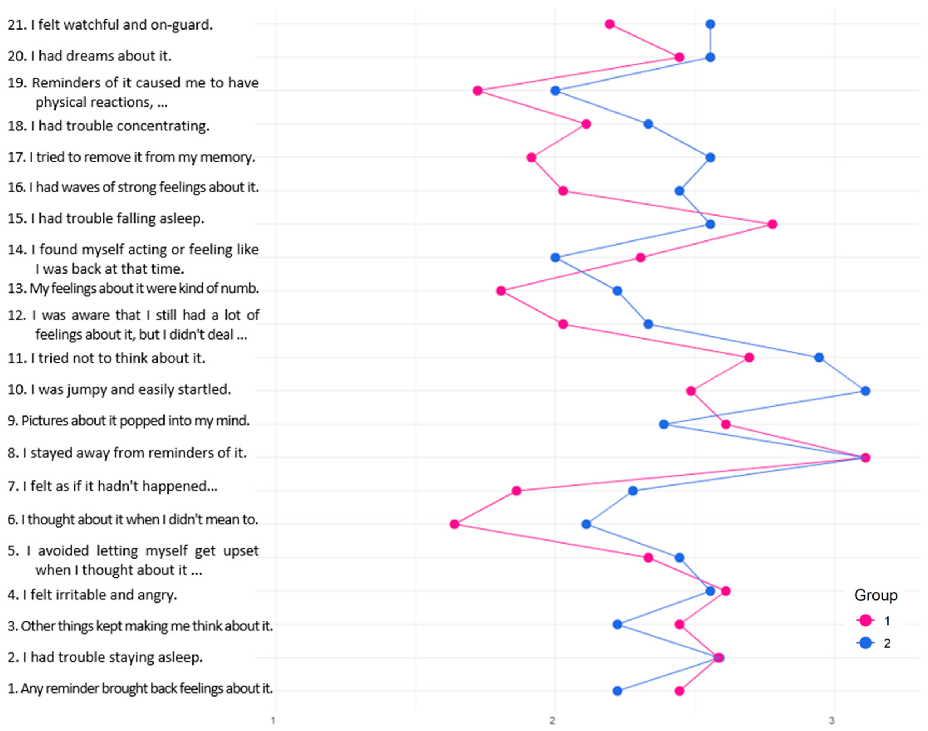 Curroncol 32 00486 g004 Curroncol 32 00486 g004