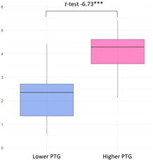 Curroncol 32 00486 i001 Curroncol 32 00486 i001