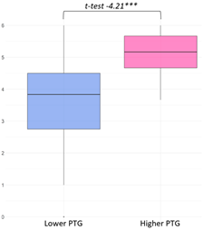 Curroncol 32 00486 i005 Curroncol 32 00486 i005