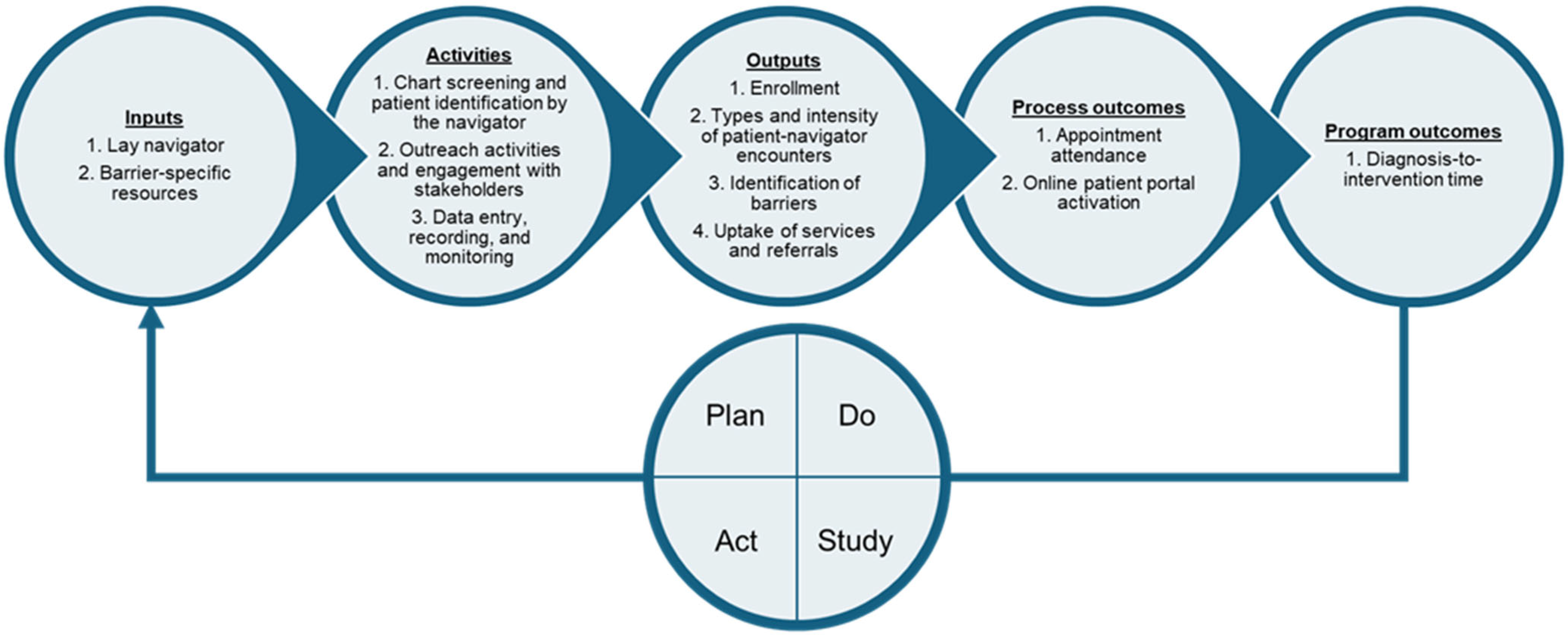 Curroncol 32 00491 g001 Curroncol 32 00491 g001