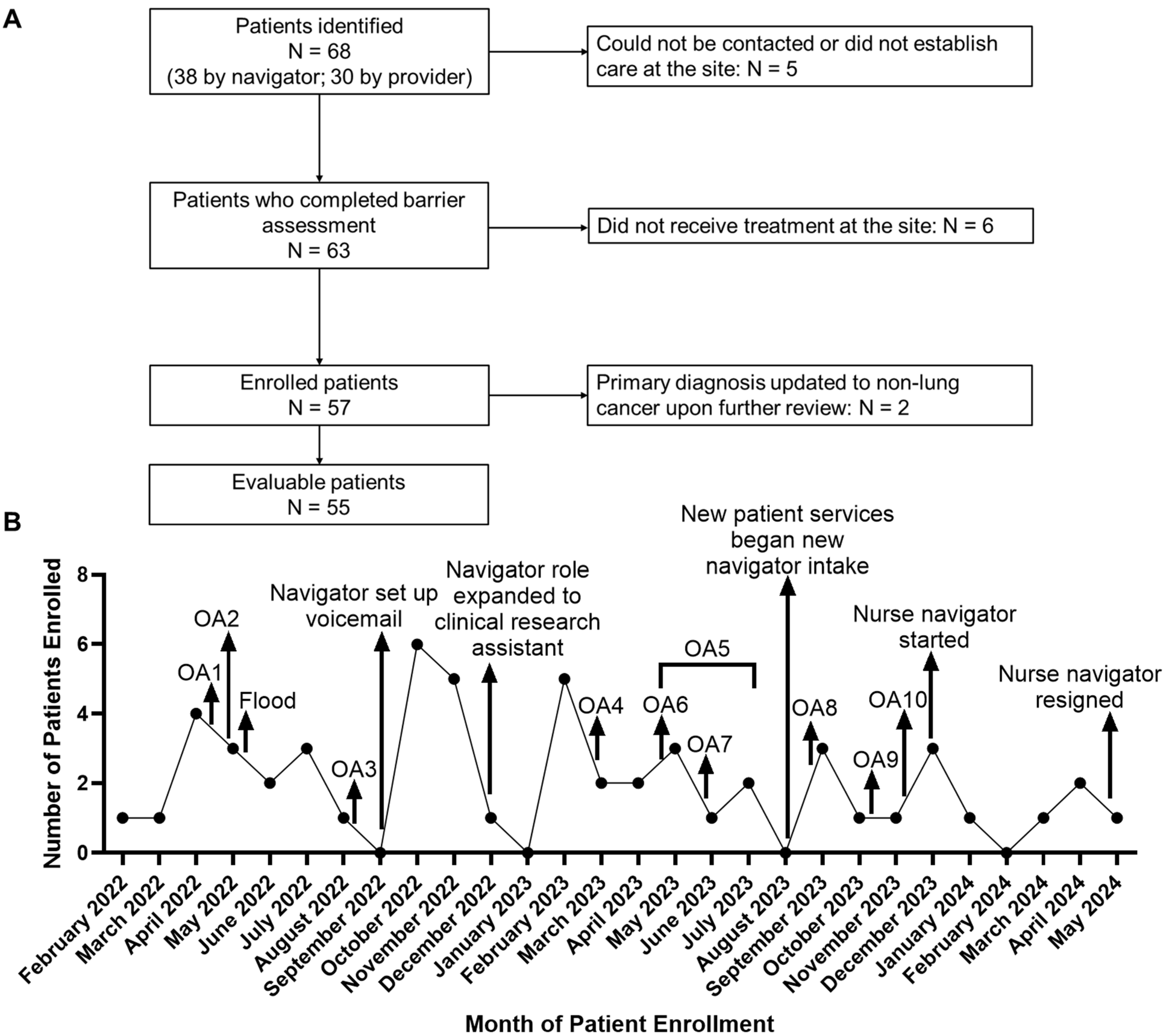 Curroncol 32 00491 g002 Curroncol 32 00491 g002