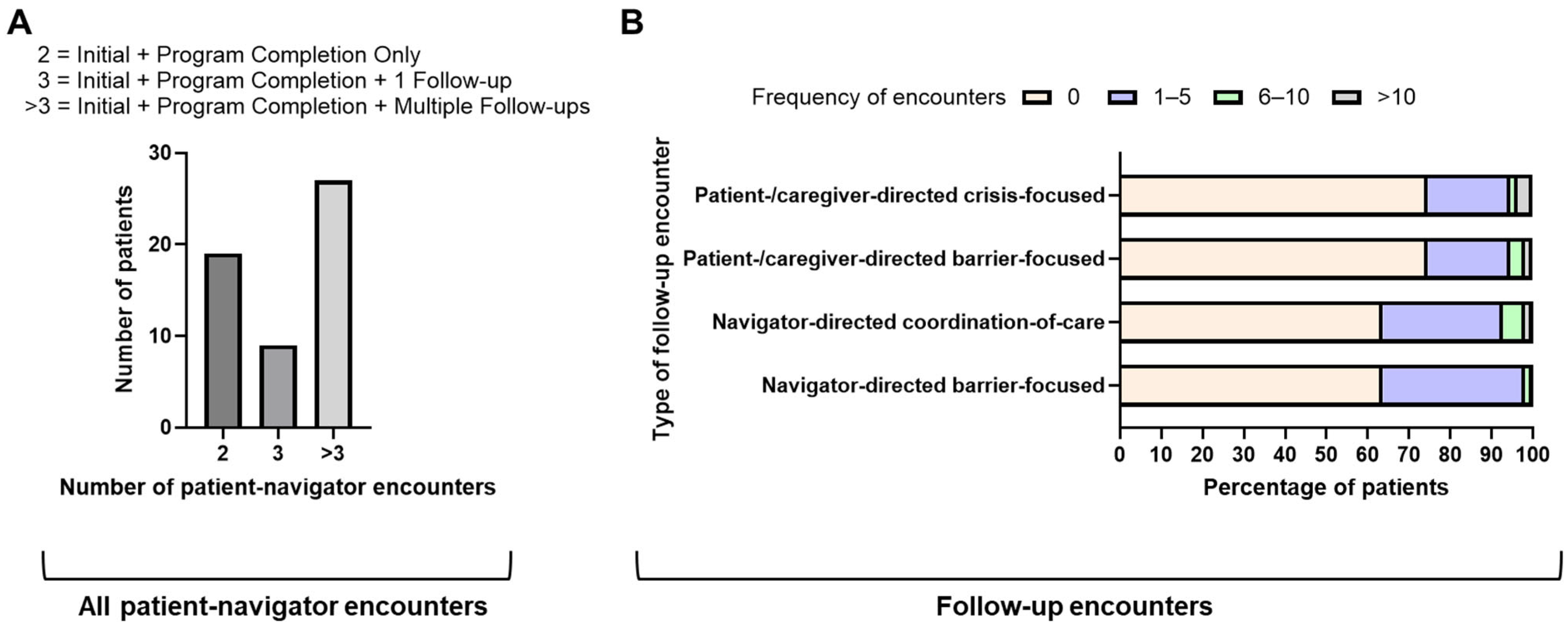 Curroncol 32 00491 g003 Curroncol 32 00491 g003