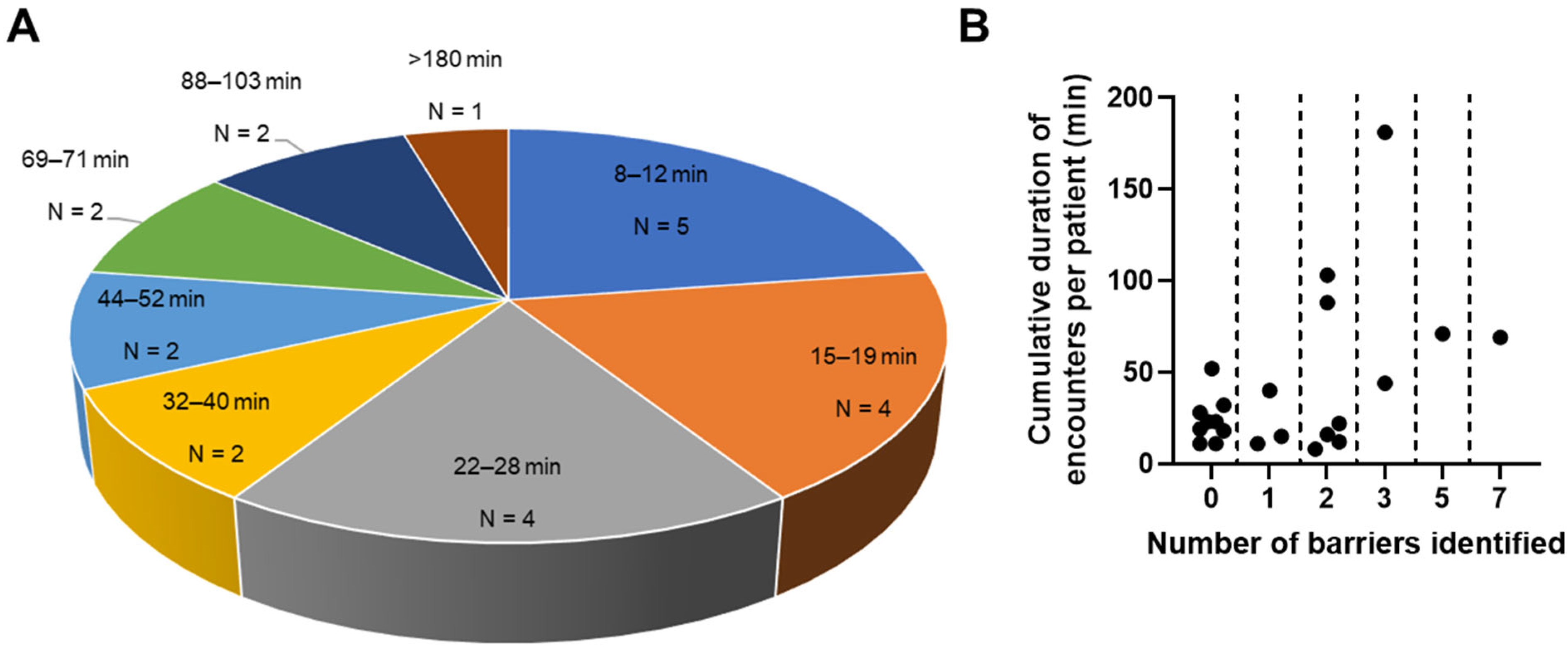 Curroncol 32 00491 g004 Curroncol 32 00491 g004