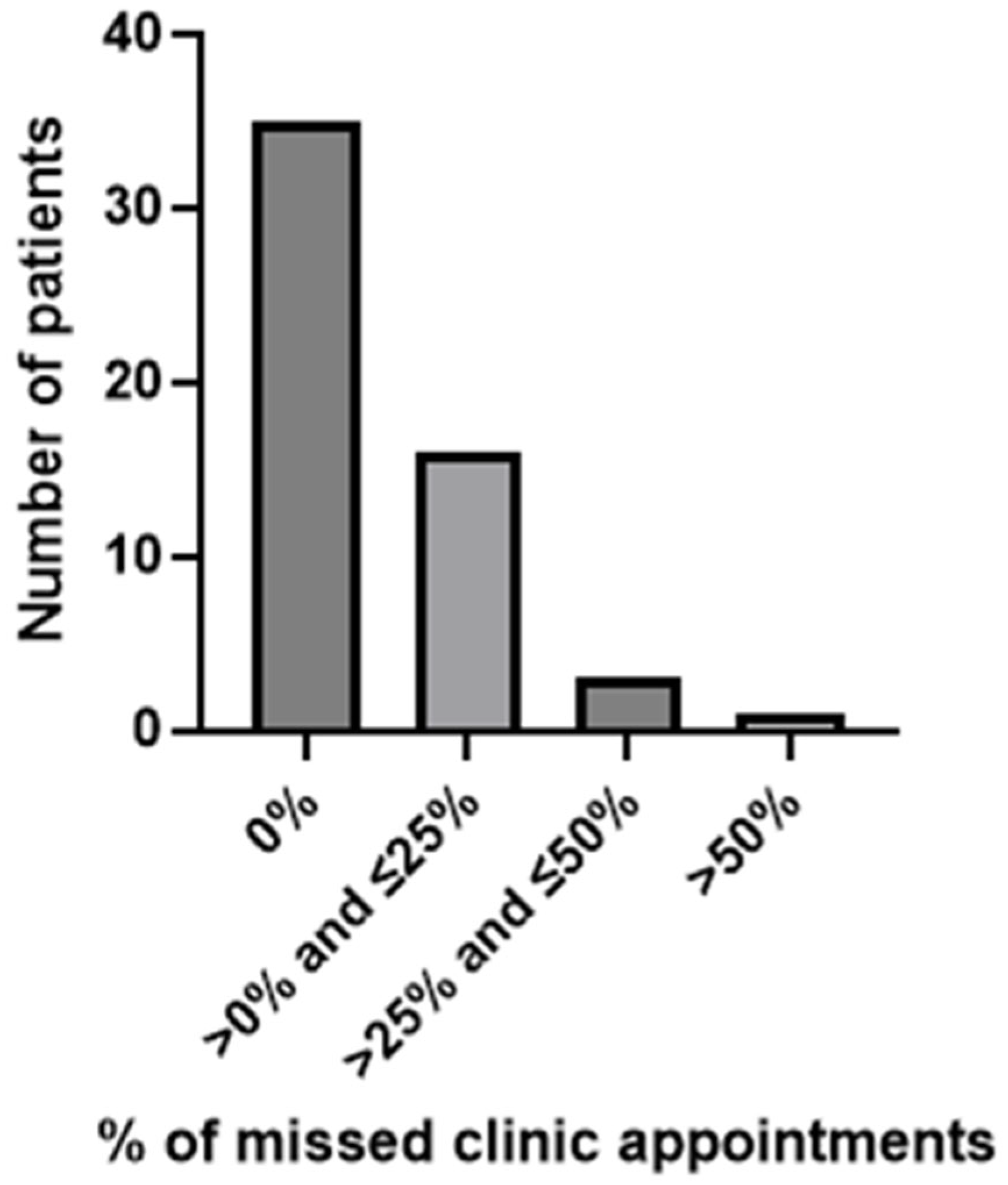 Curroncol 32 00491 g005 Curroncol 32 00491 g005