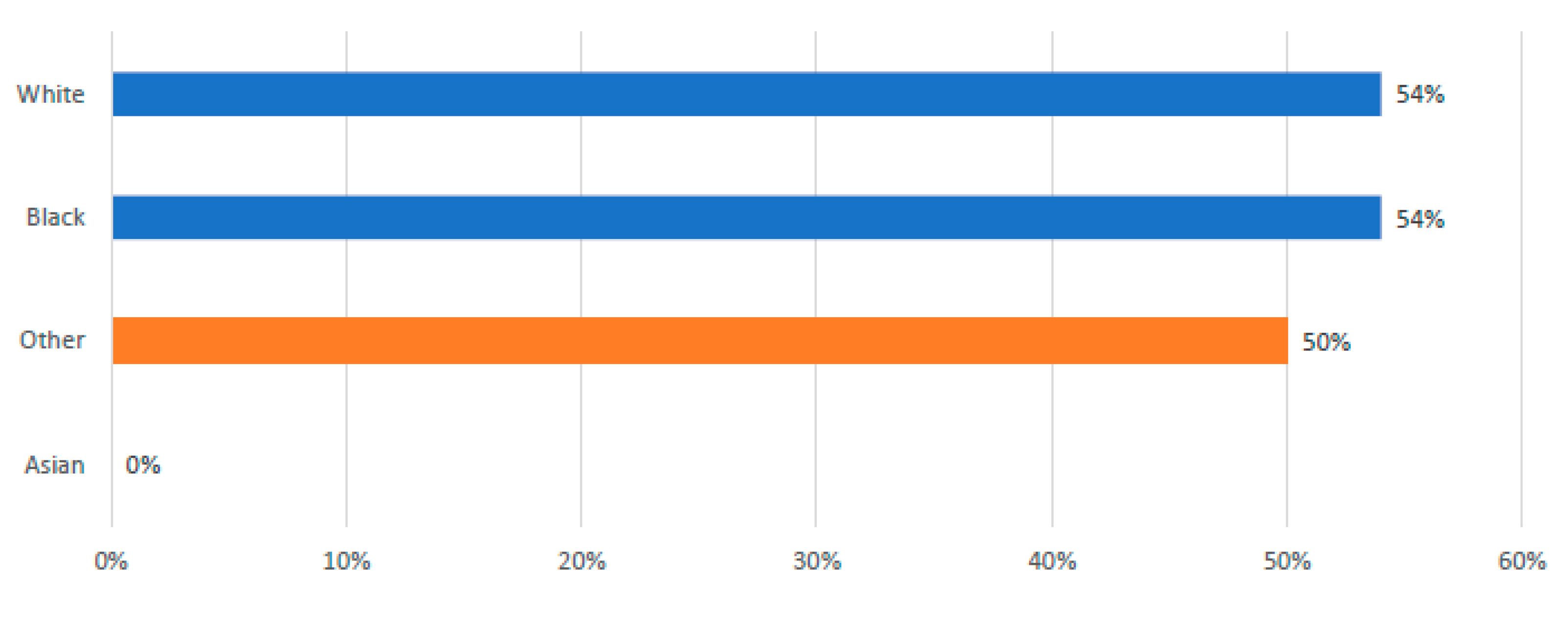 Curroncol 32 00495 g003