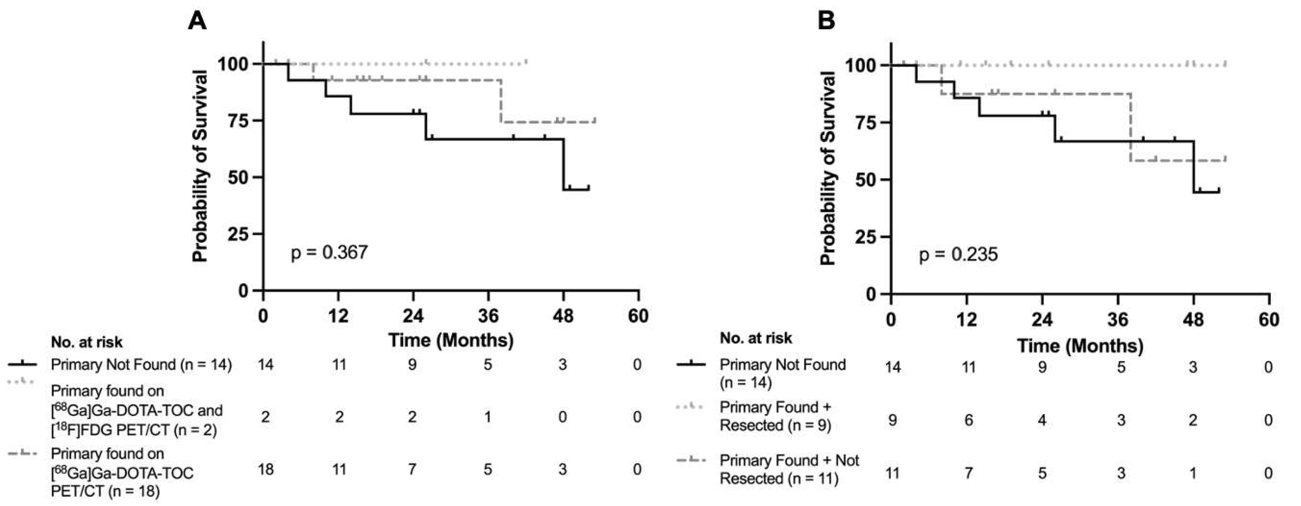 Curroncol 32 00497 g001 Curroncol 32 00497 g001