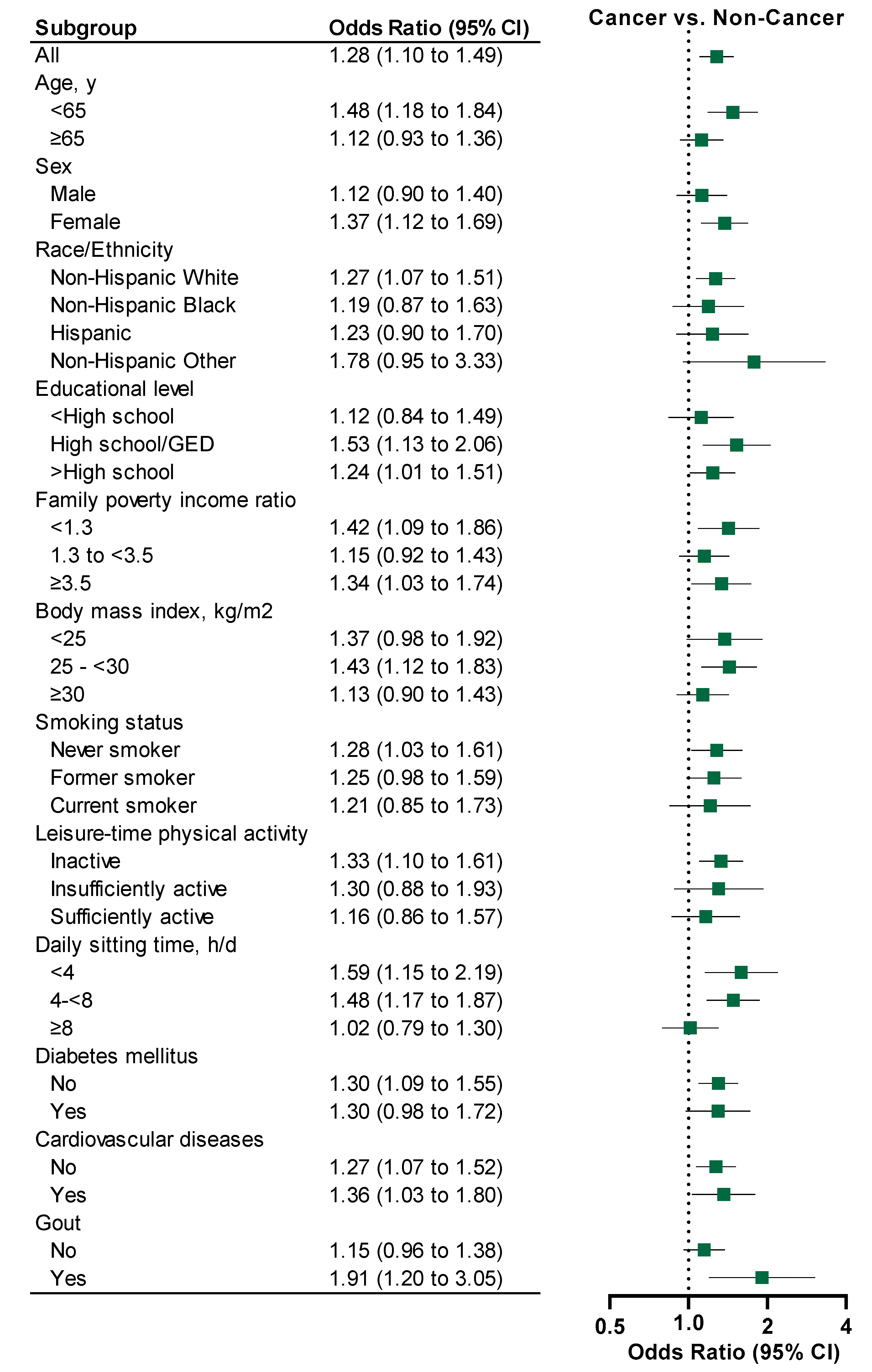 Curroncol 32 00498 g002 Curroncol 32 00498 g002
