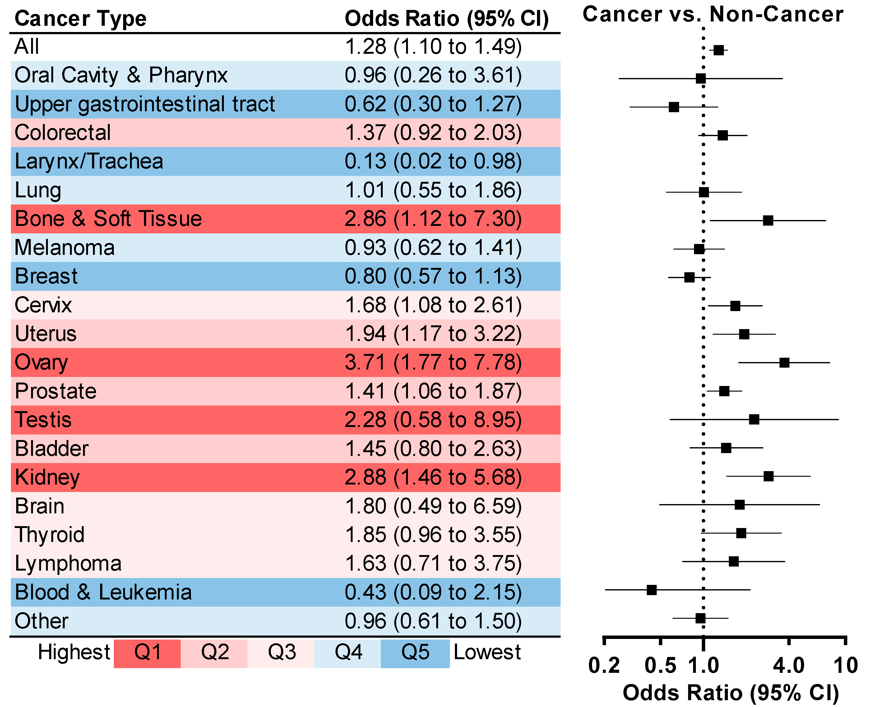 Curroncol 32 00498 g003 Curroncol 32 00498 g003