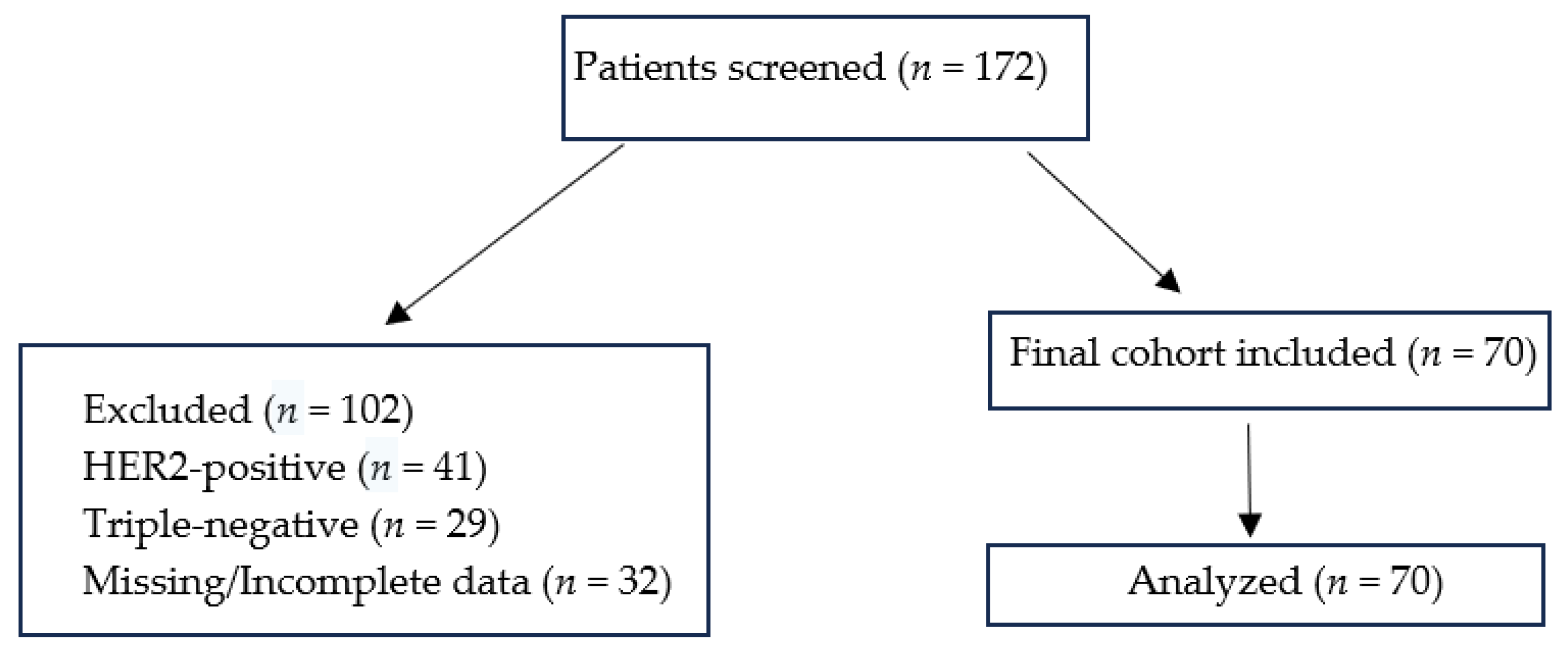 Curroncol 32 00503 g001