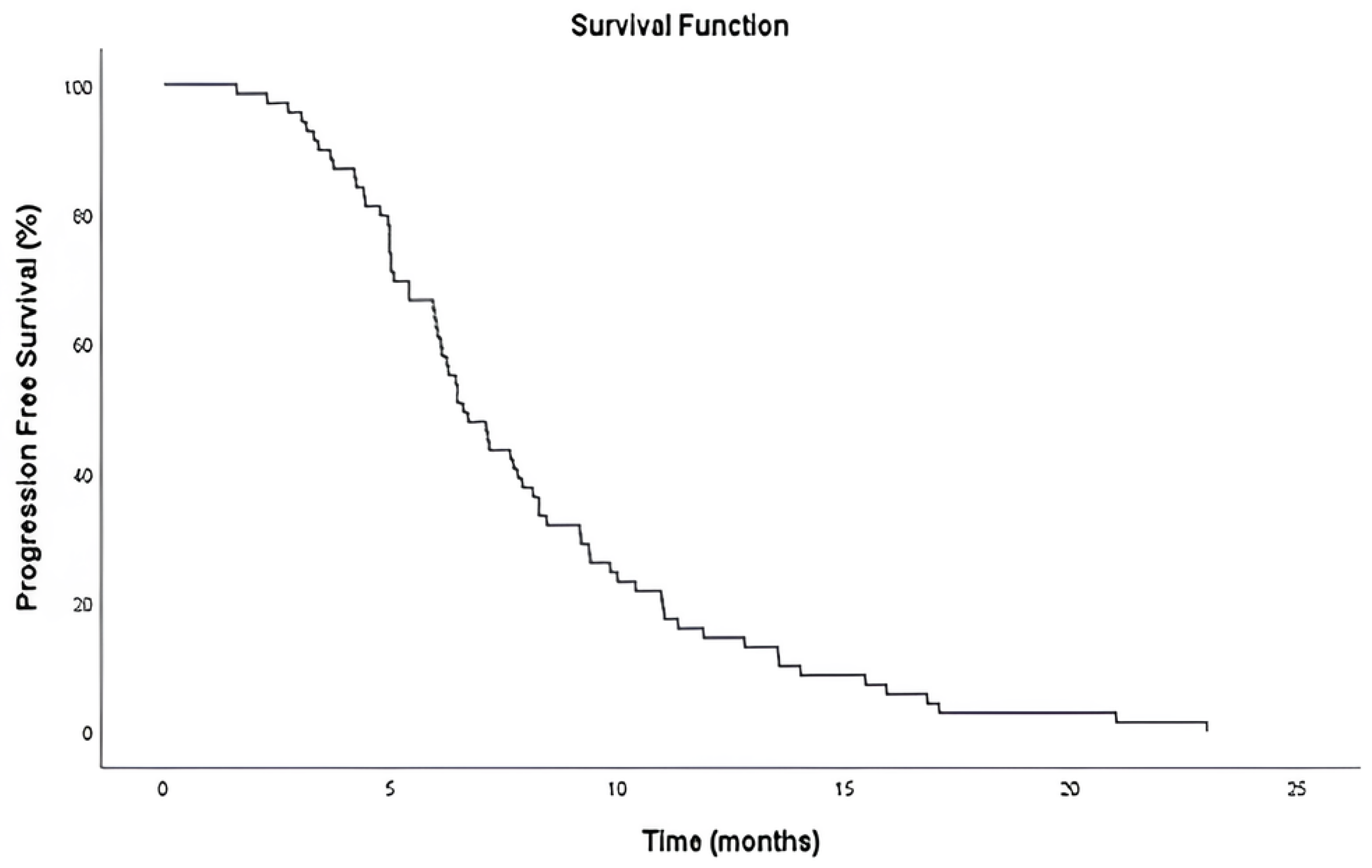 Curroncol 32 00503 g002