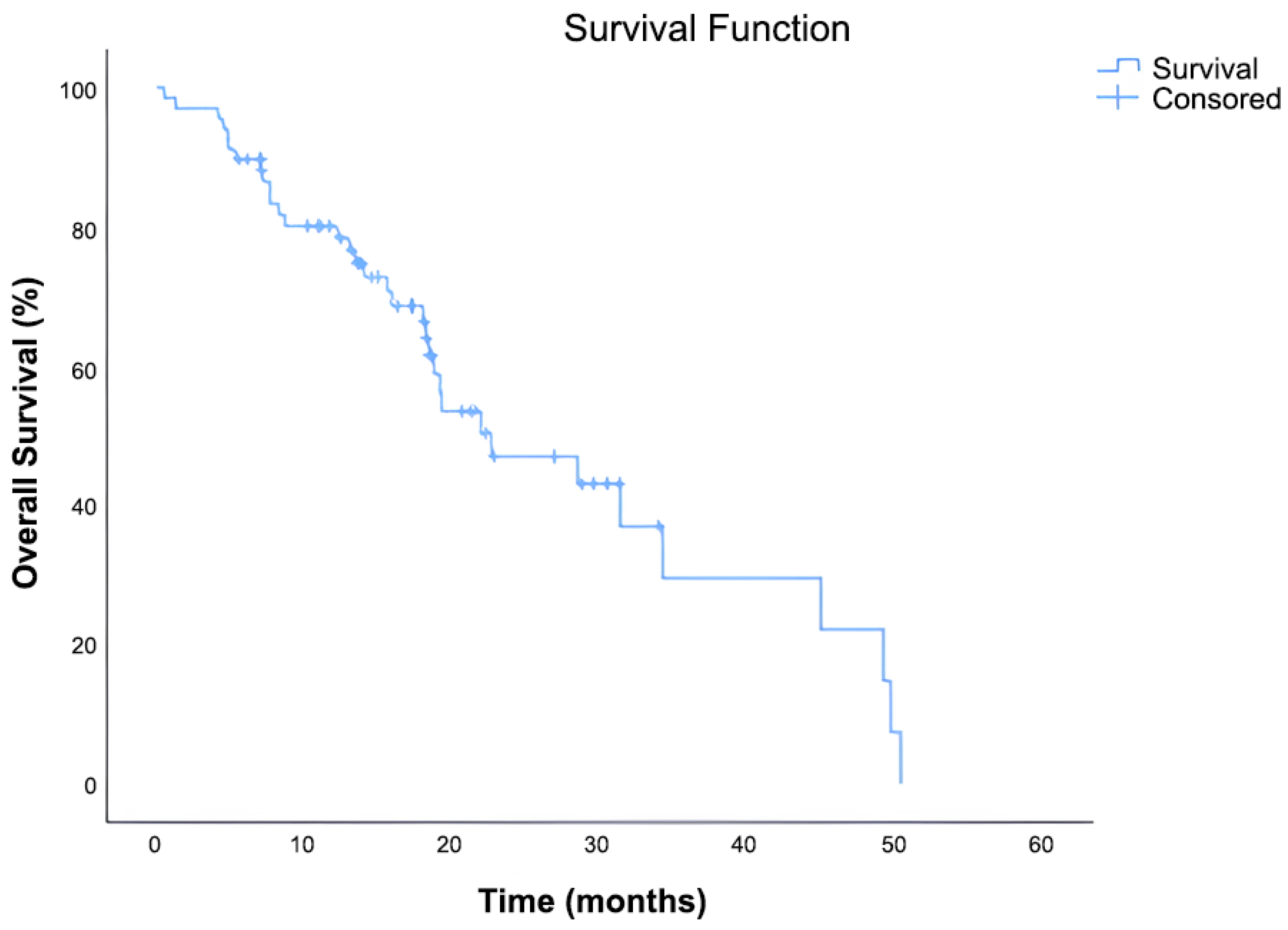 Curroncol 32 00503 g003