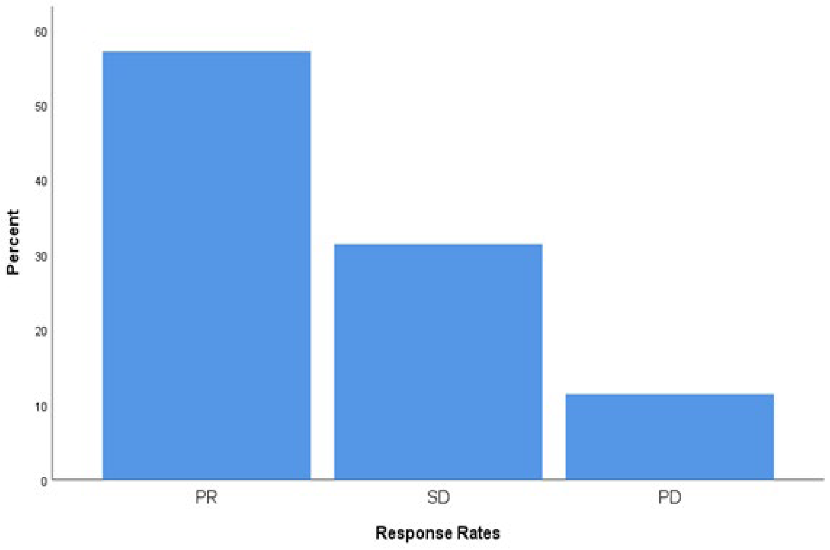 Curroncol 32 00503 g004