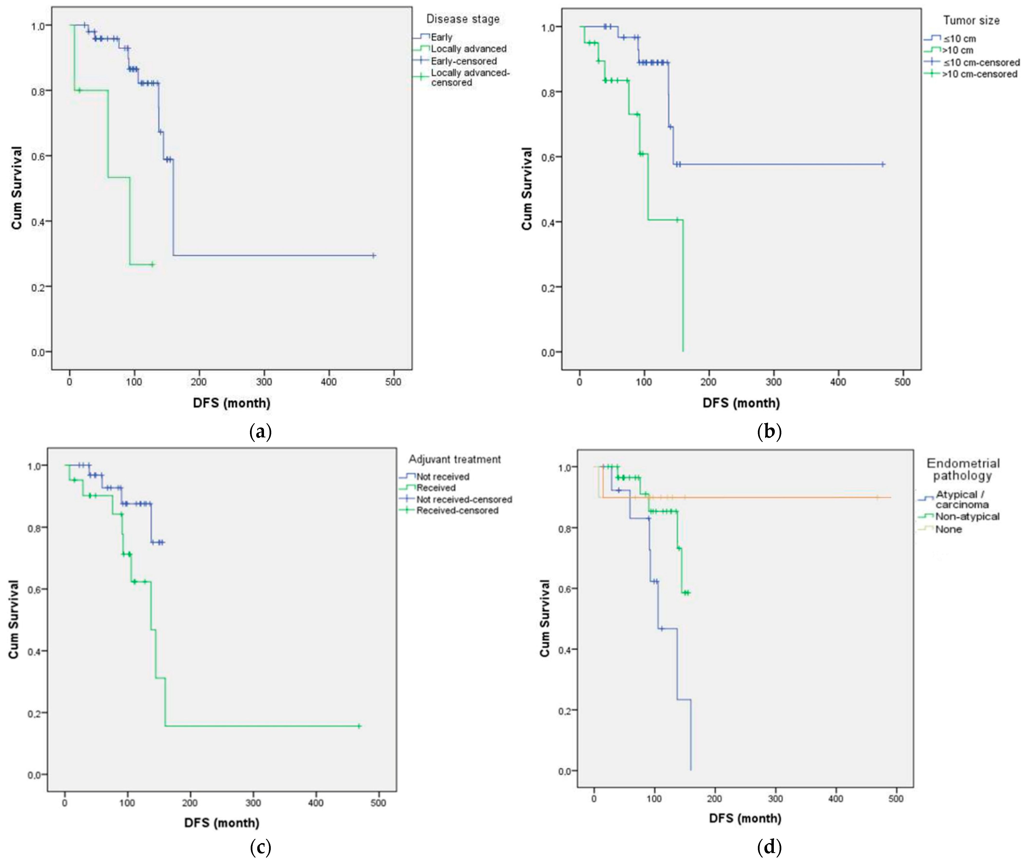 Curroncol 32 00504 g001 Curroncol 32 00504 g001
