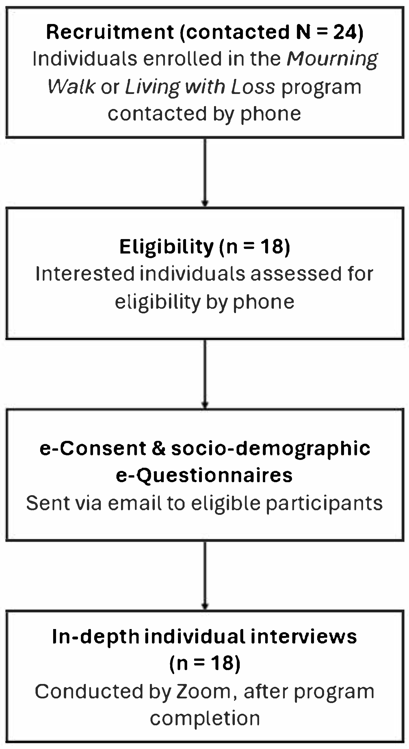 Curroncol 32 00505 g001