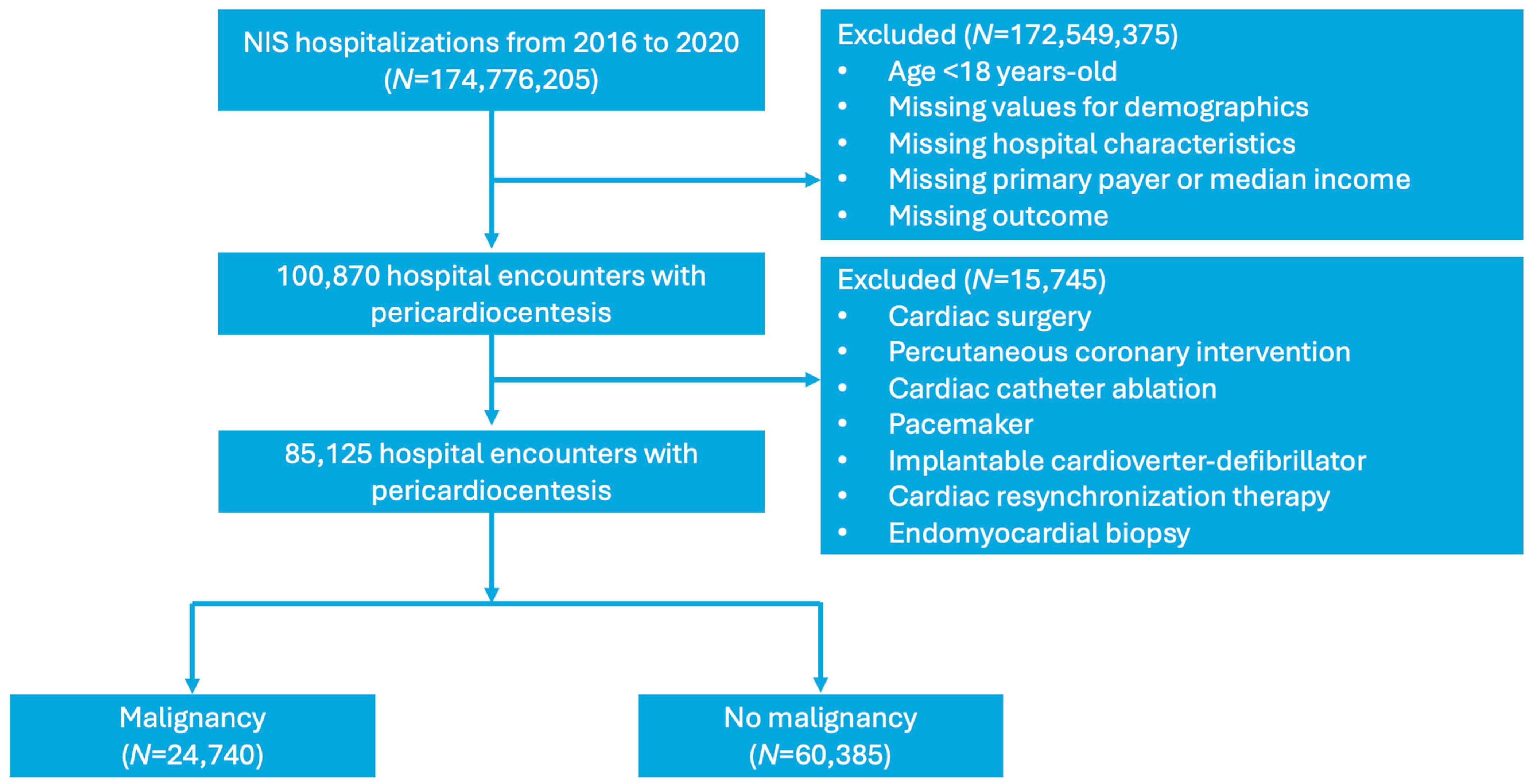 Curroncol 32 00514 g001 Curroncol 32 00514 g001