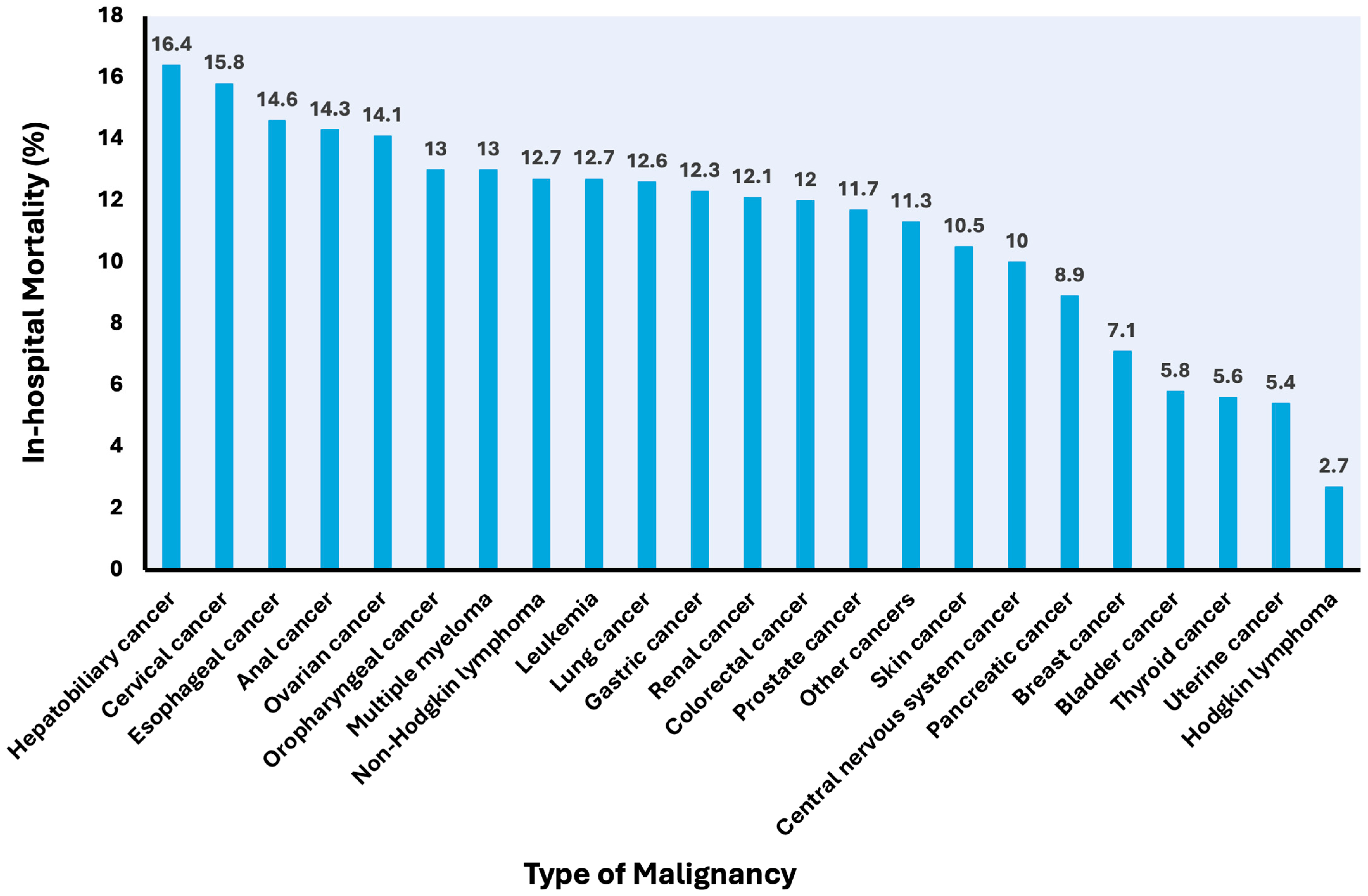 Curroncol 32 00514 g003 Curroncol 32 00514 g003