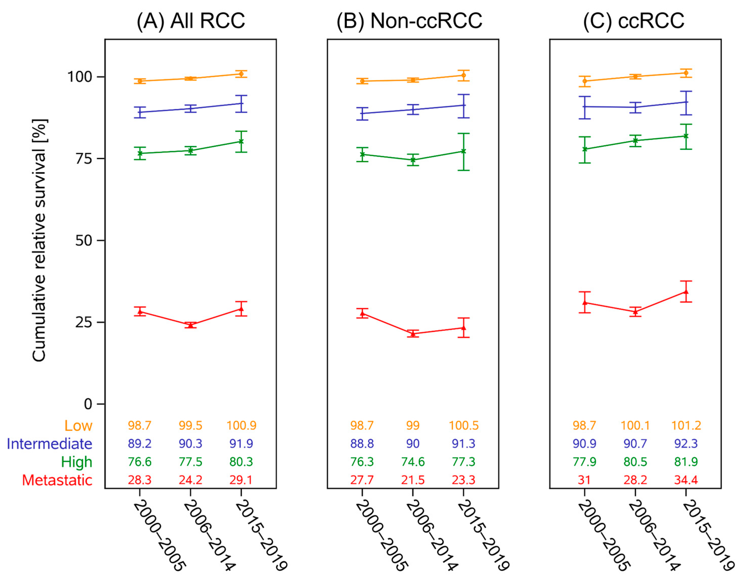 Curroncol 32 00515 g001 Curroncol 32 00515 g001