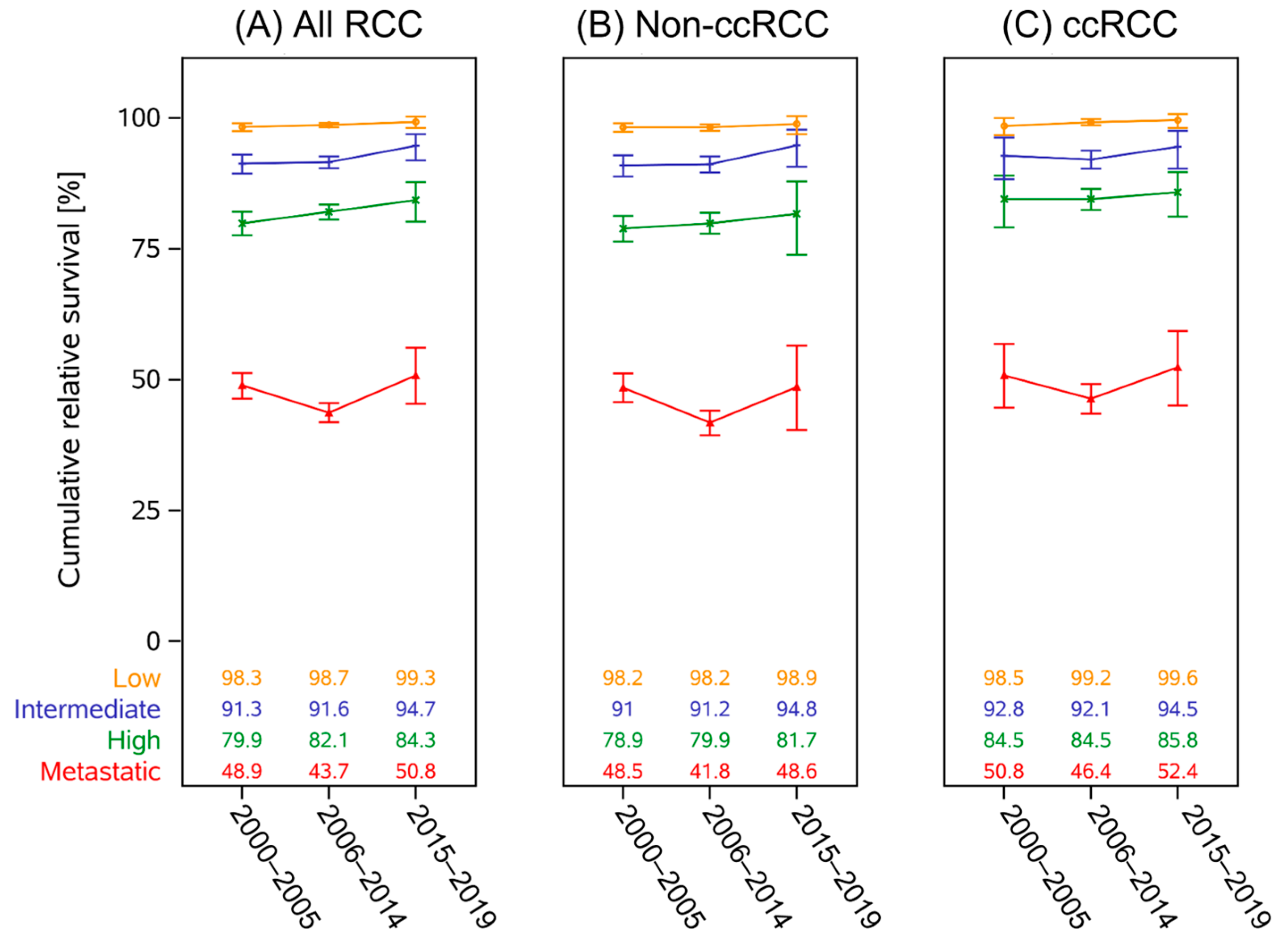 Curroncol 32 00515 g002 Curroncol 32 00515 g002