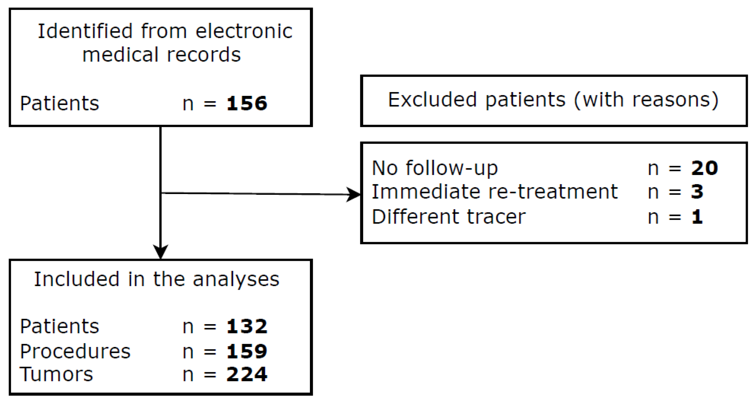 Curroncol 32 00521 g001
