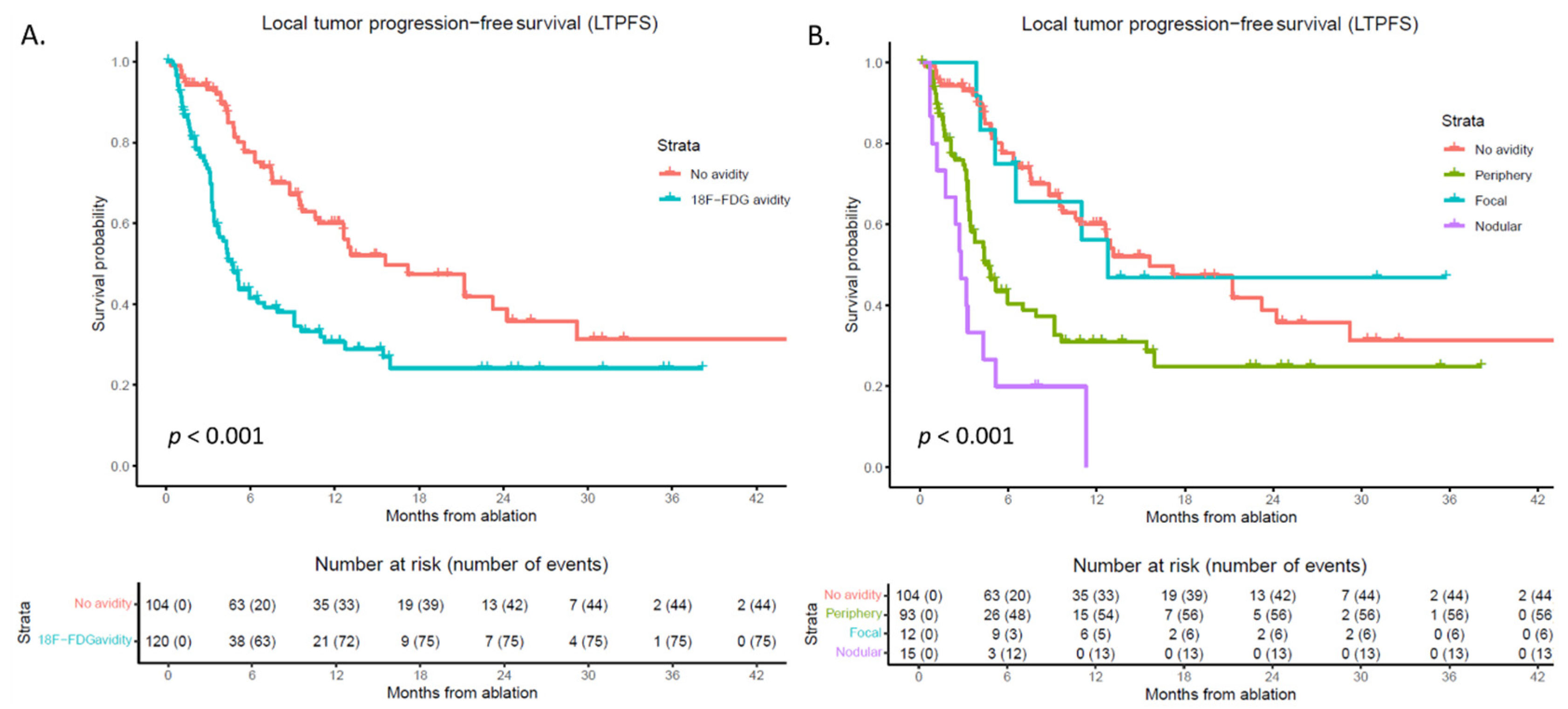 Curroncol 32 00521 g002