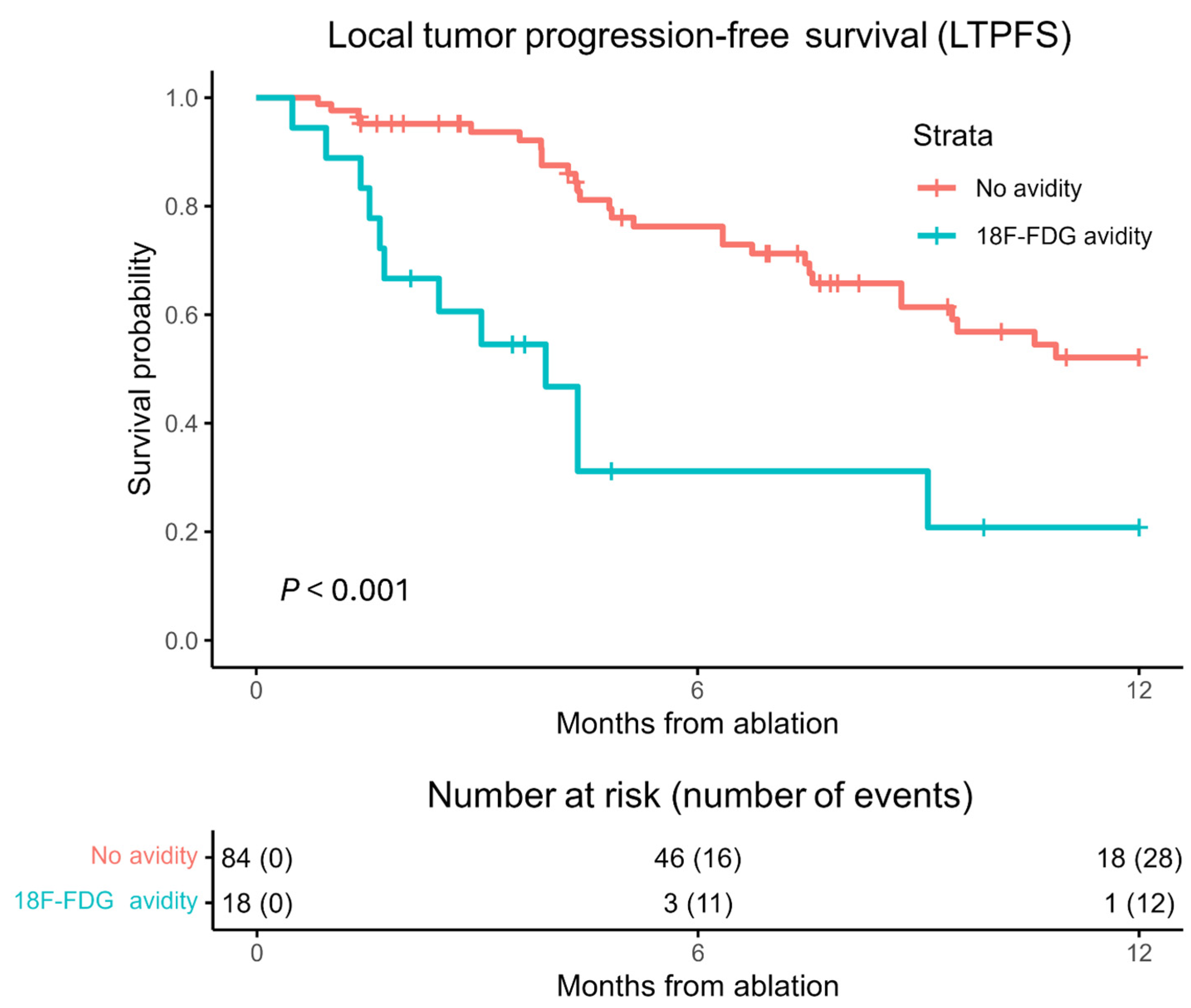 Curroncol 32 00521 g005