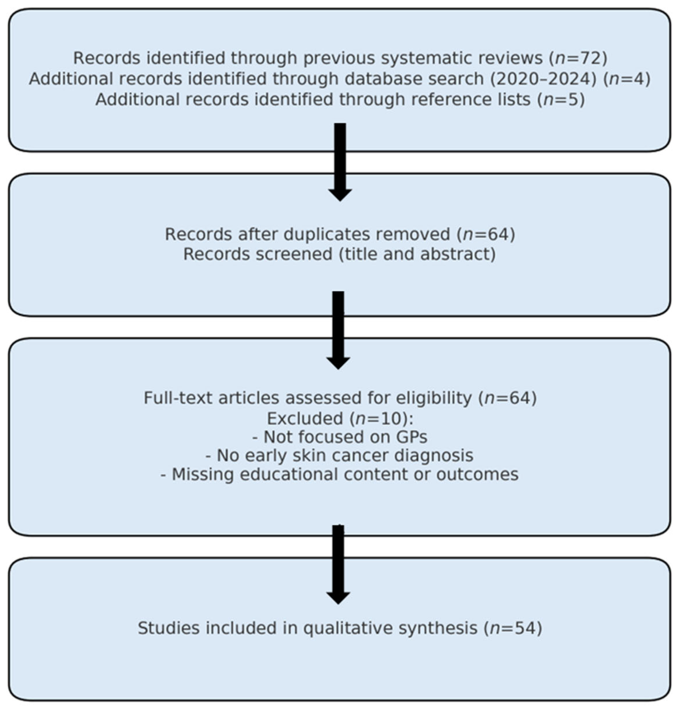 Curroncol 32 00522 g001 Curroncol 32 00522 g001