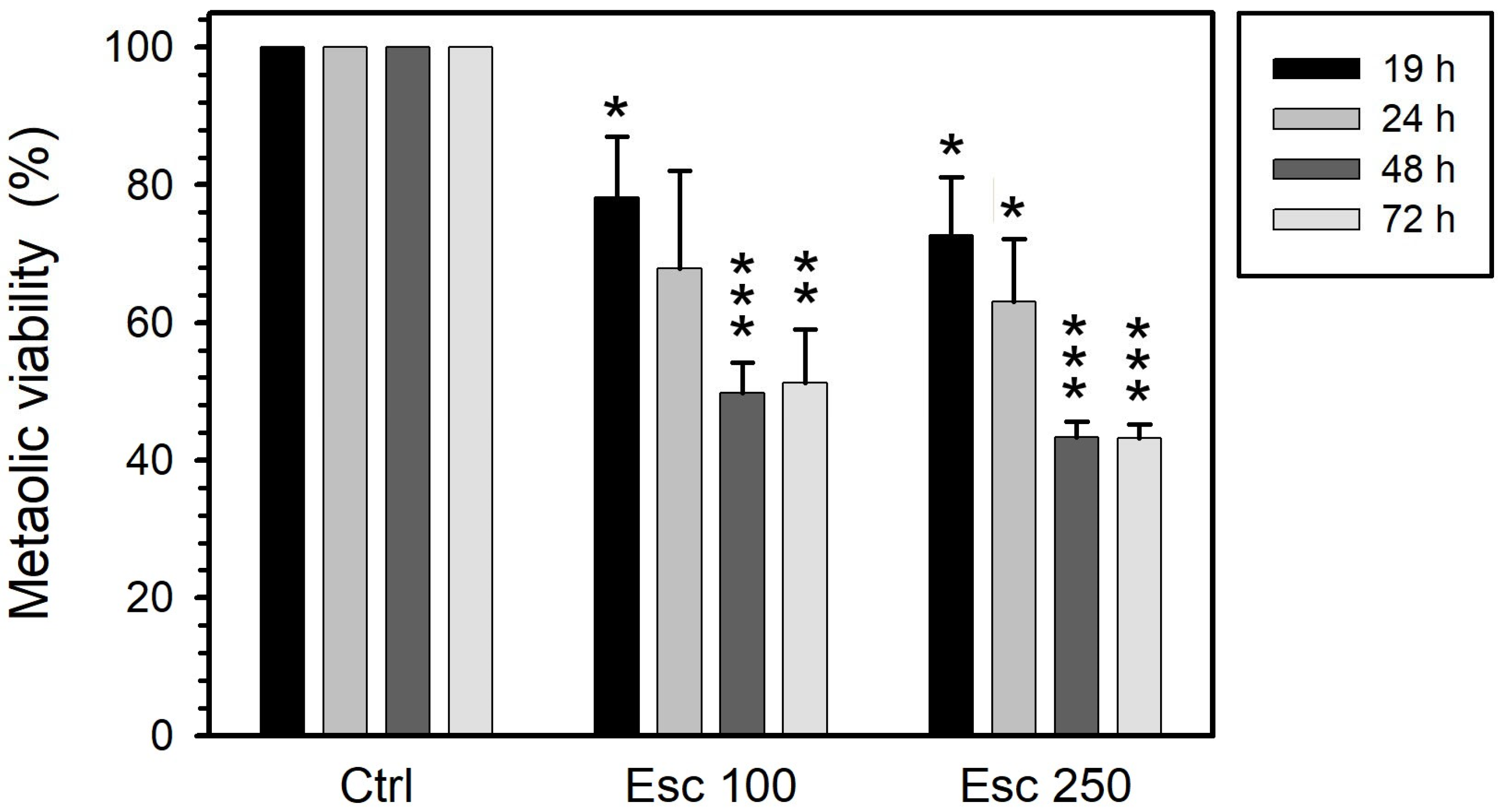 Curroncol 32 00526 g001 Curroncol 32 00526 g001