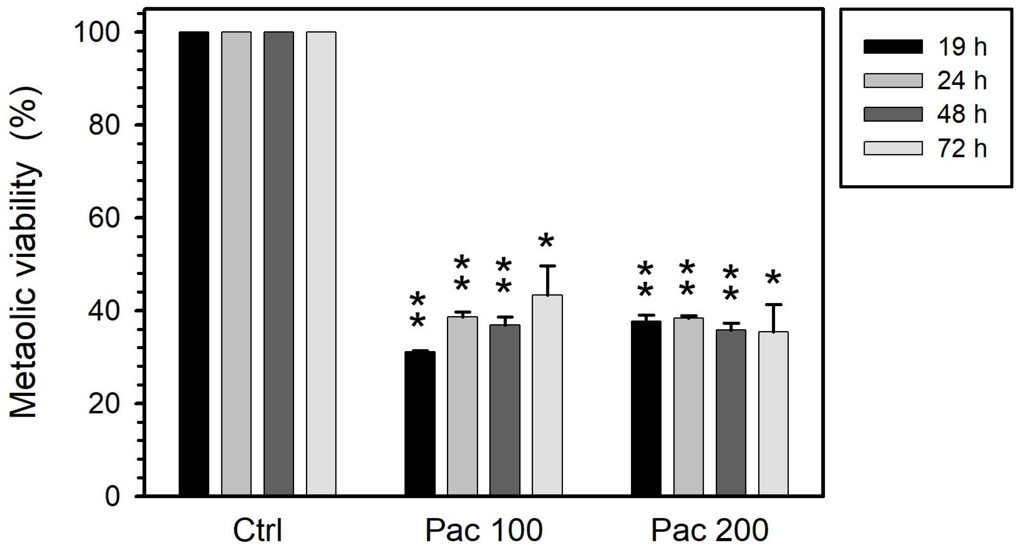 Curroncol 32 00526 g003 Curroncol 32 00526 g003