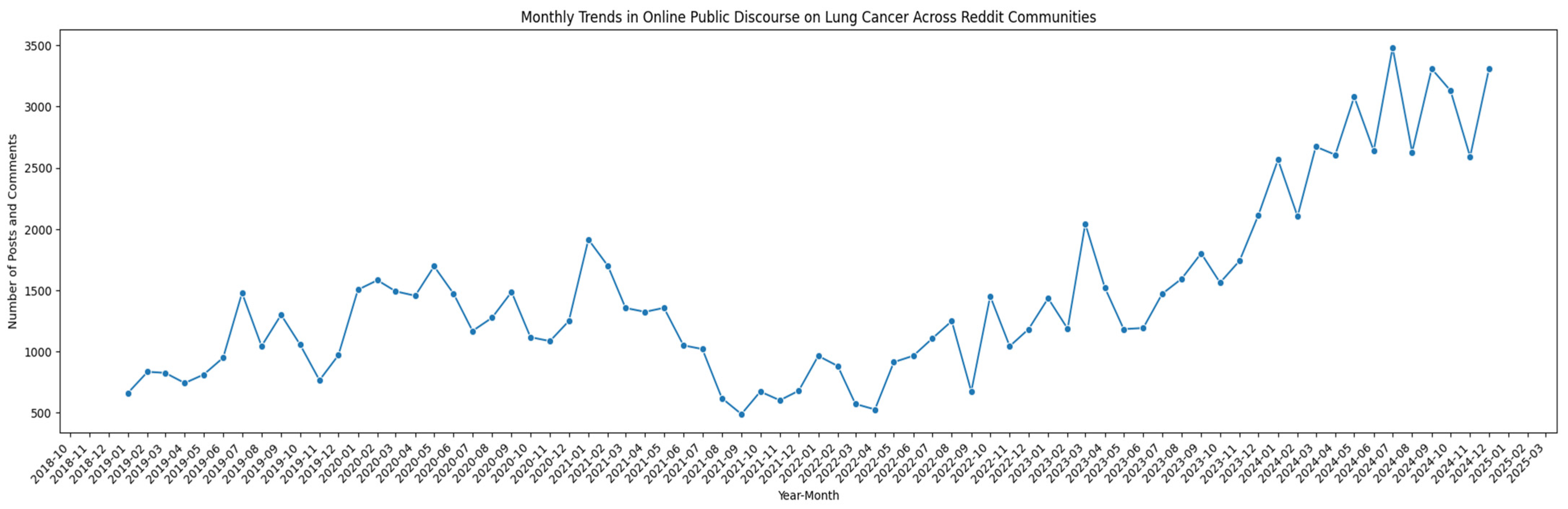 Curroncol 32 00529 g001 Curroncol 32 00529 g001