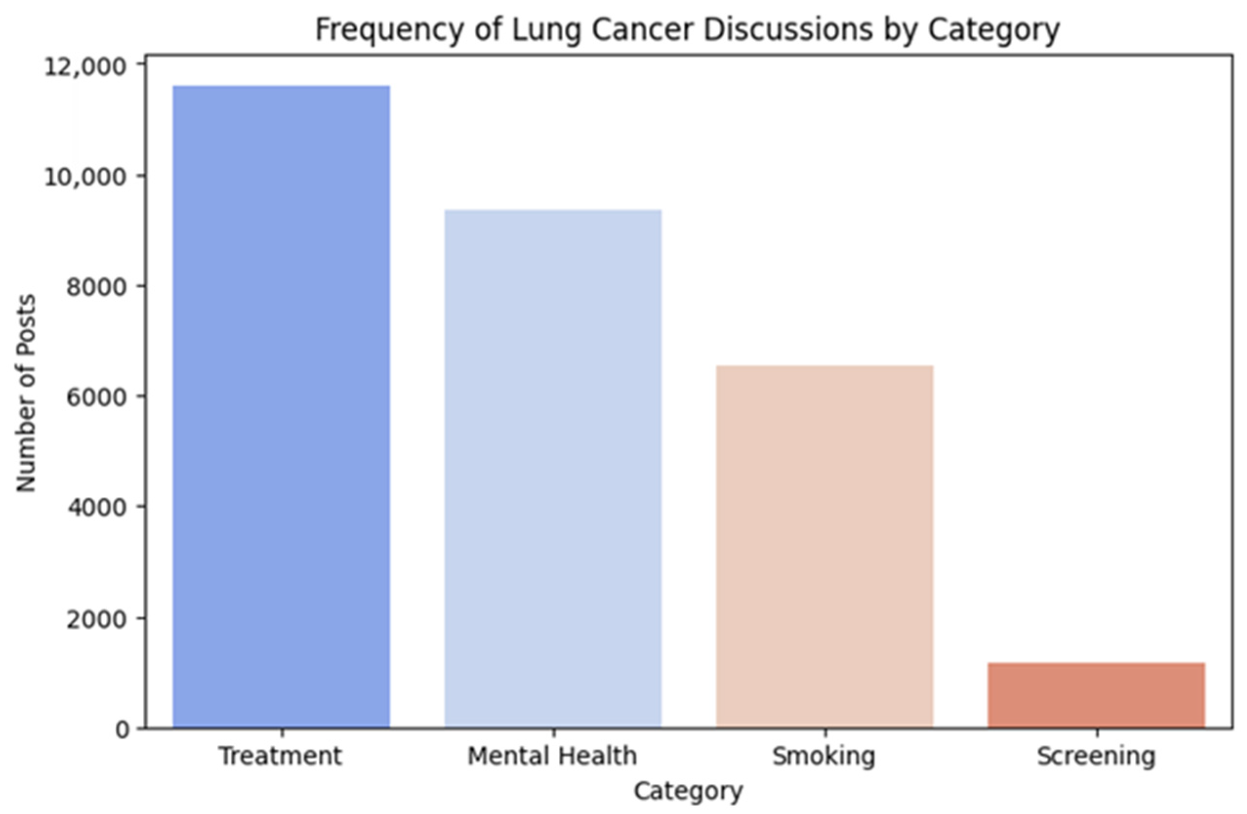 Curroncol 32 00529 g002 Curroncol 32 00529 g002
