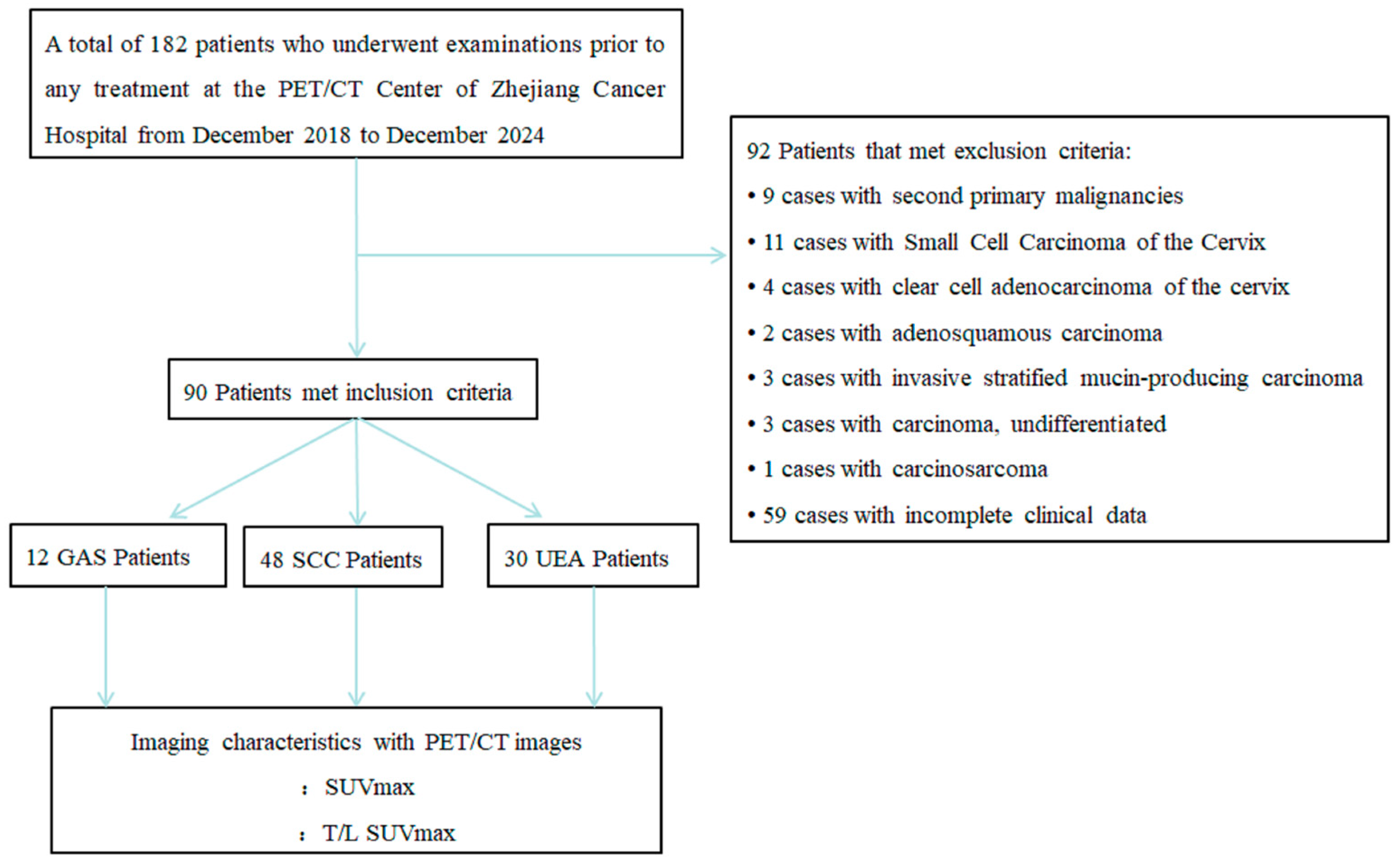 Curroncol 32 00530 g001 Curroncol 32 00530 g001