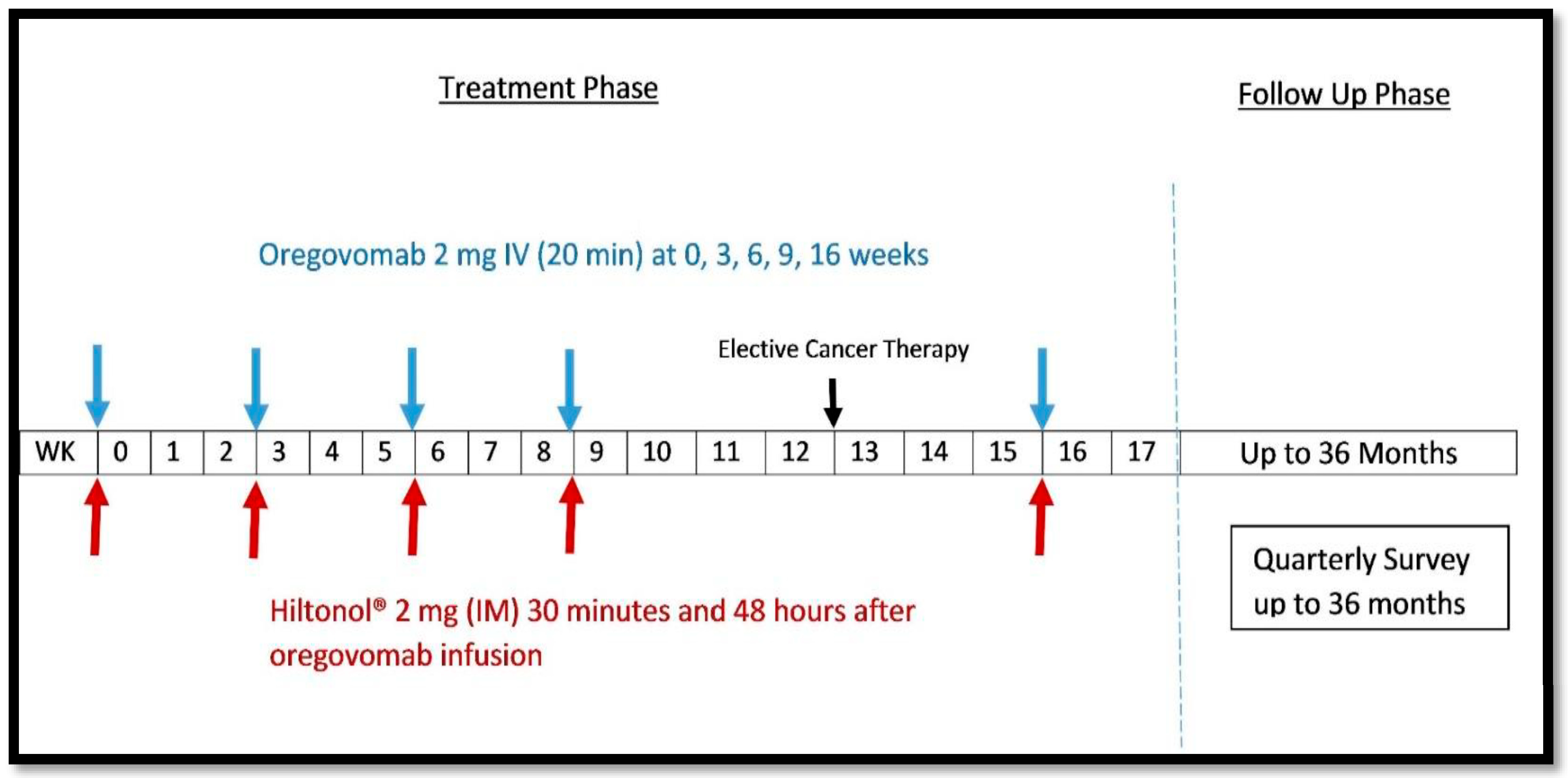 Curroncol 32 00532 g001