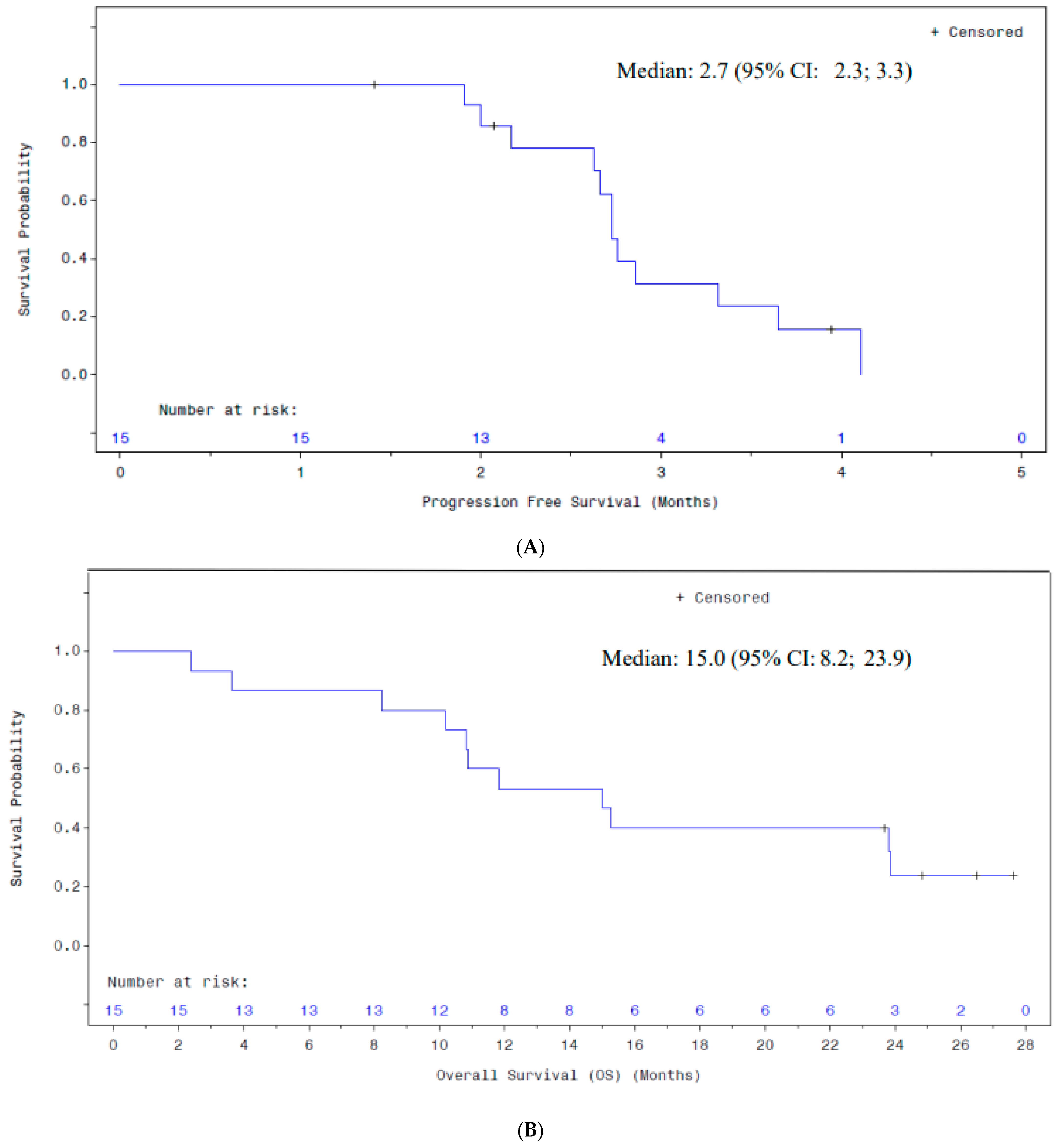 Curroncol 32 00532 g002a