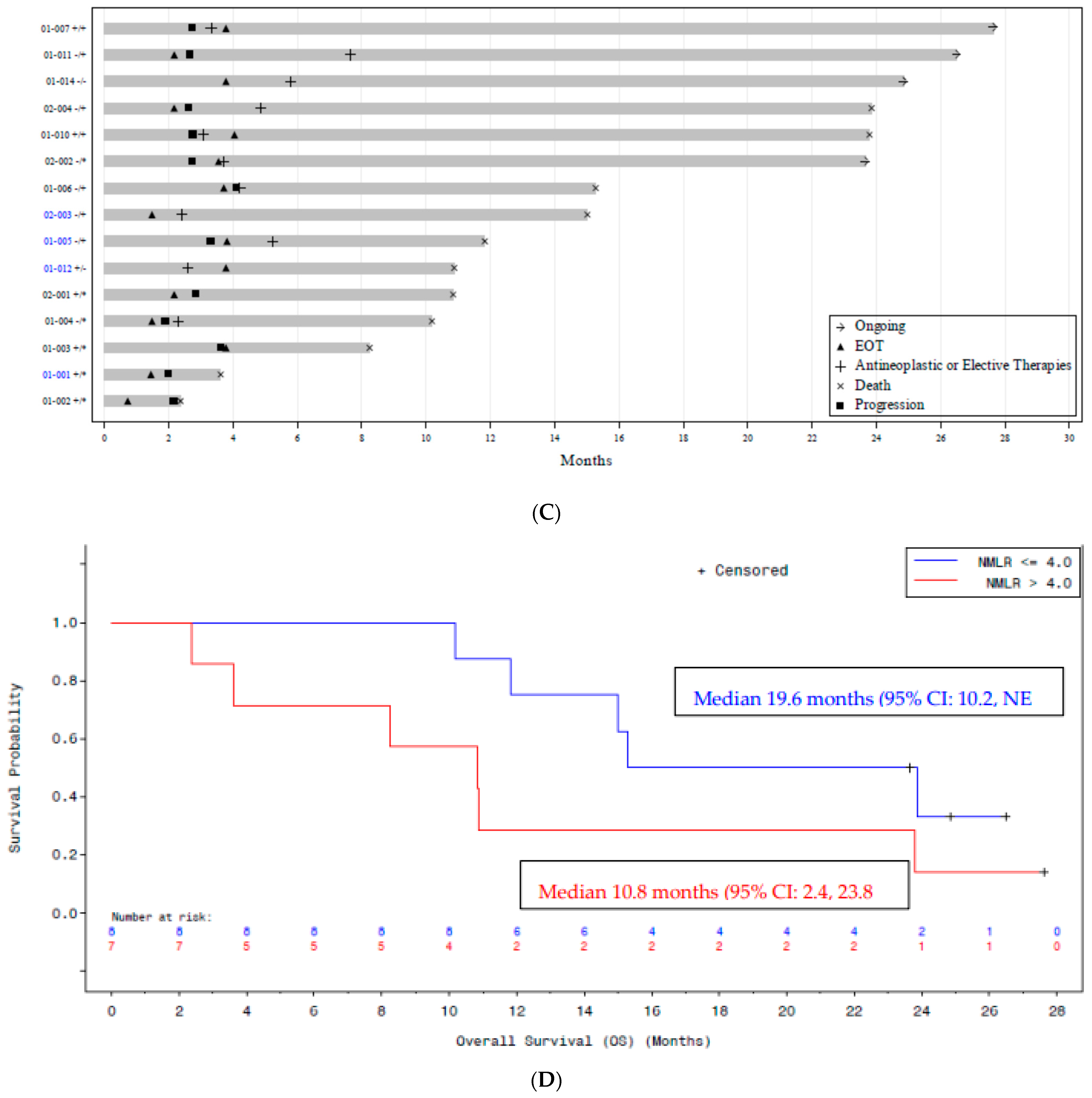 Curroncol 32 00532 g002b