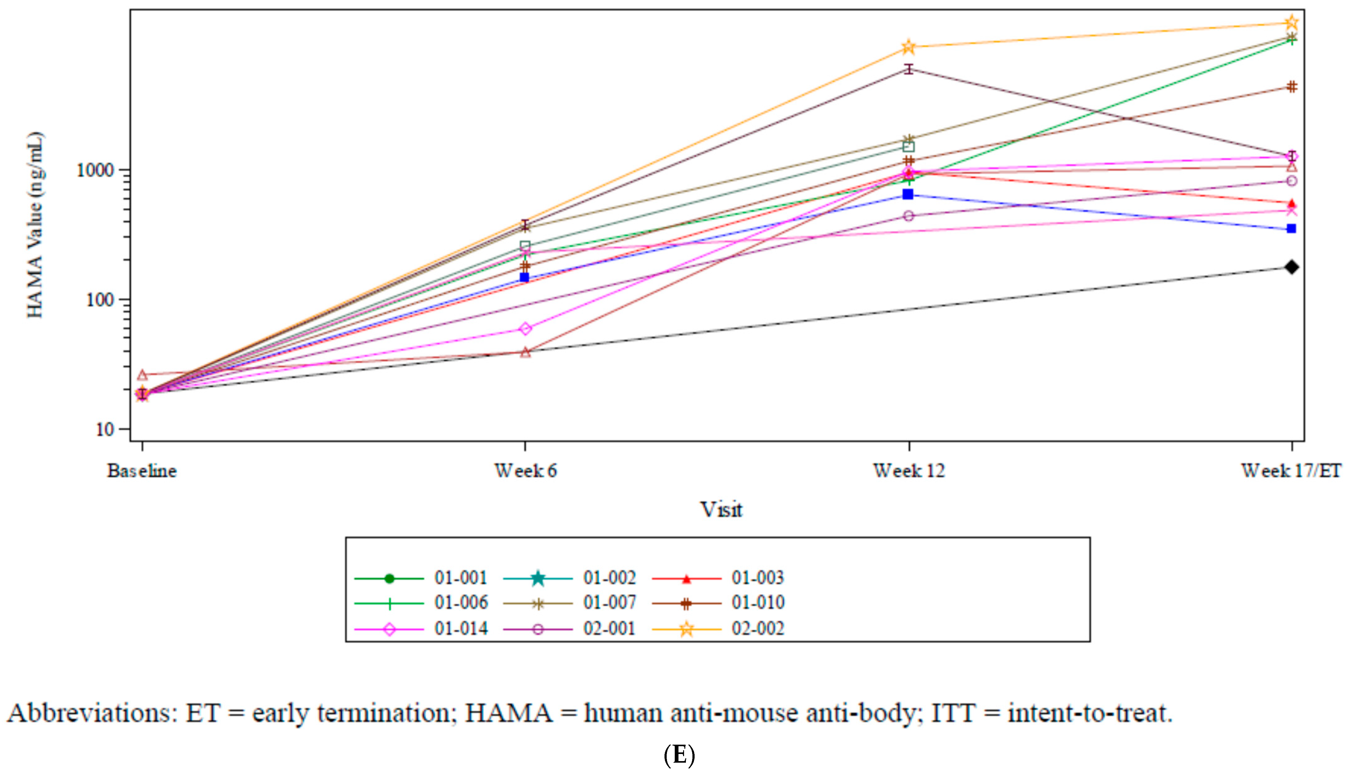 Curroncol 32 00532 g002c