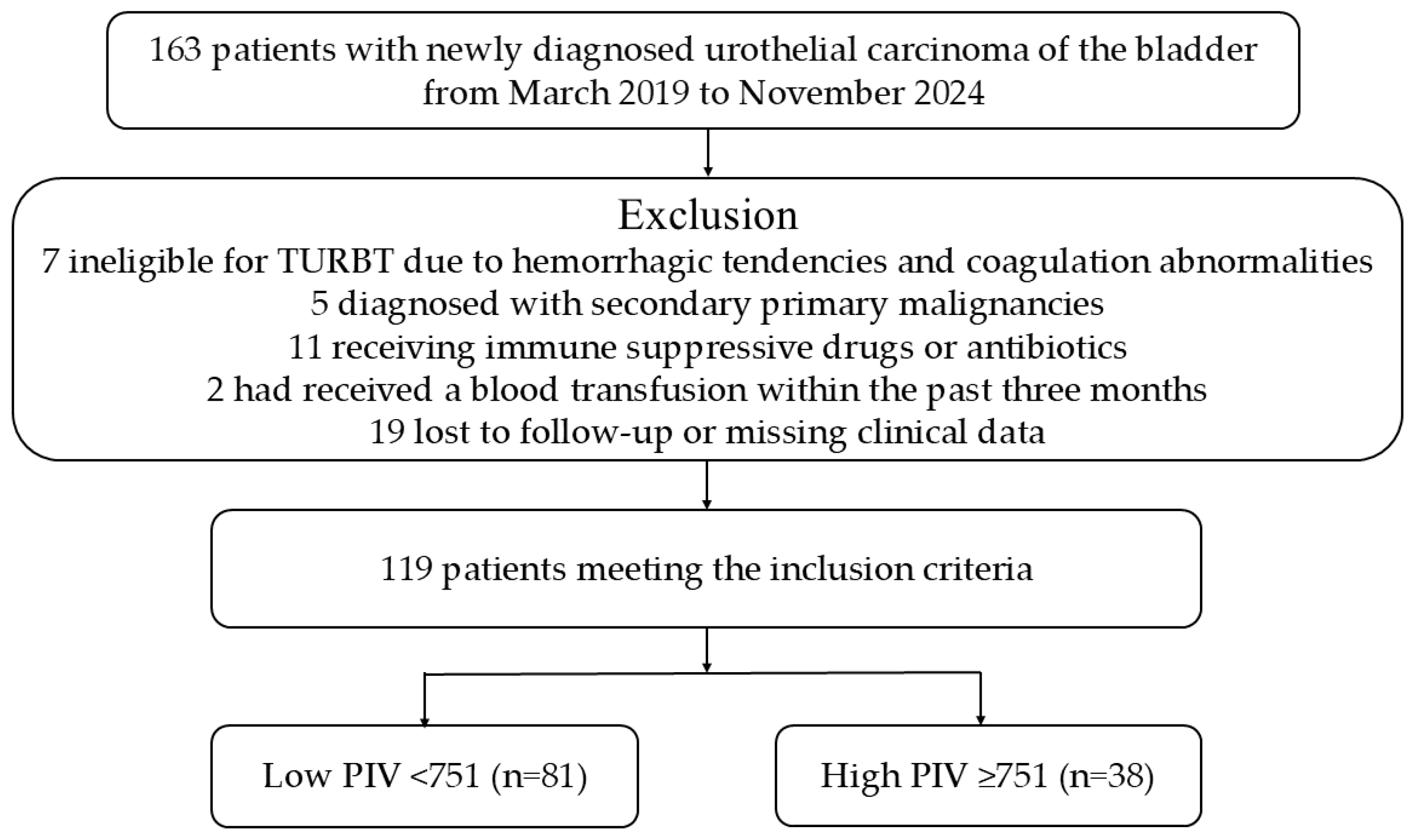 Curroncol 32 00534 g001