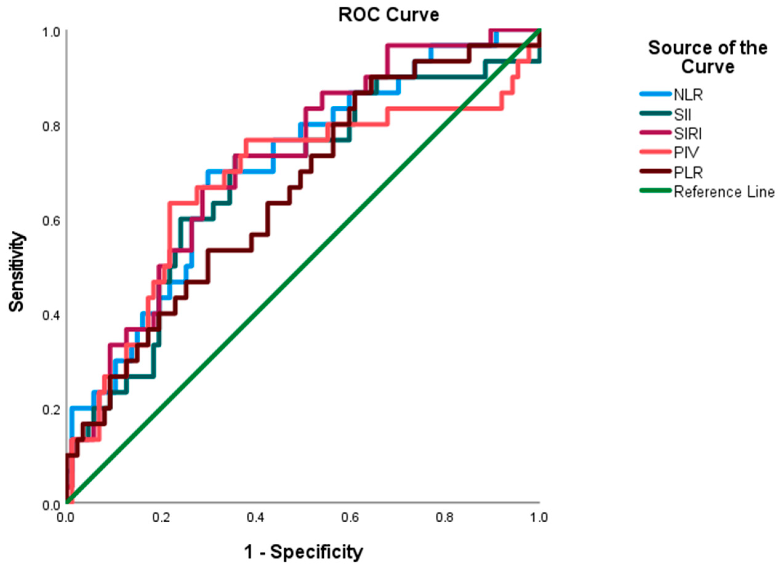 Curroncol 32 00534 g002