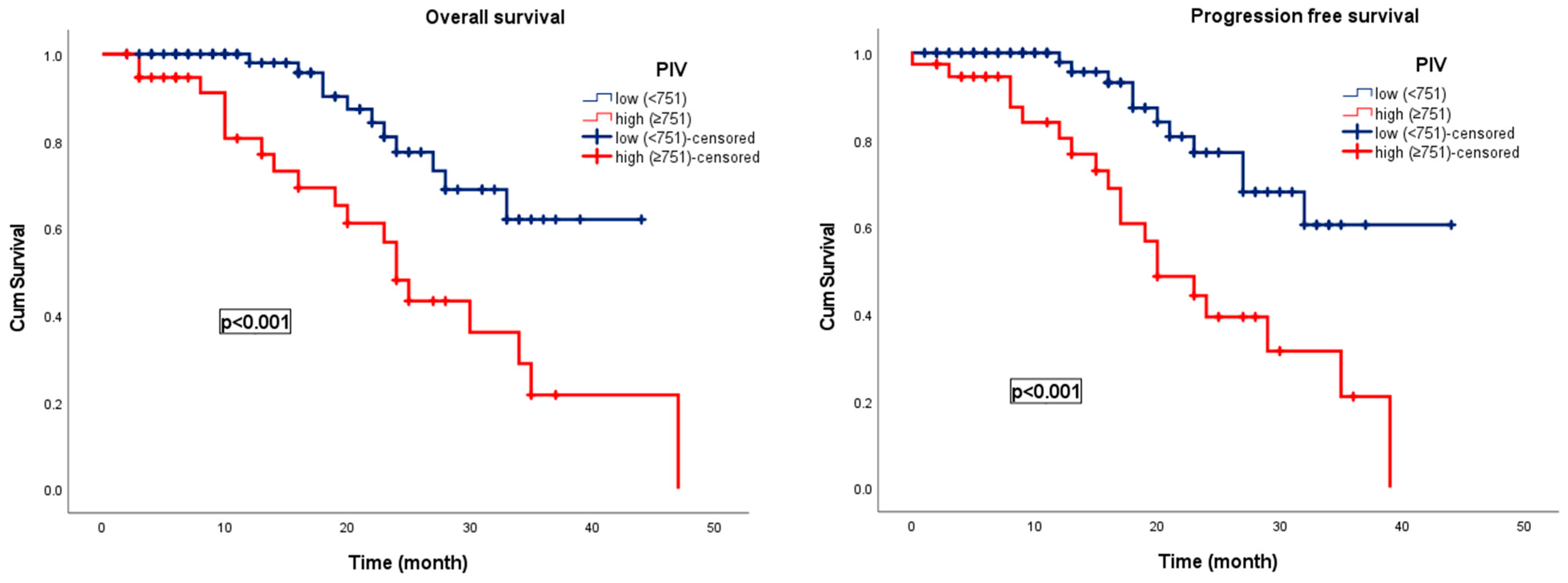 Curroncol 32 00534 g003