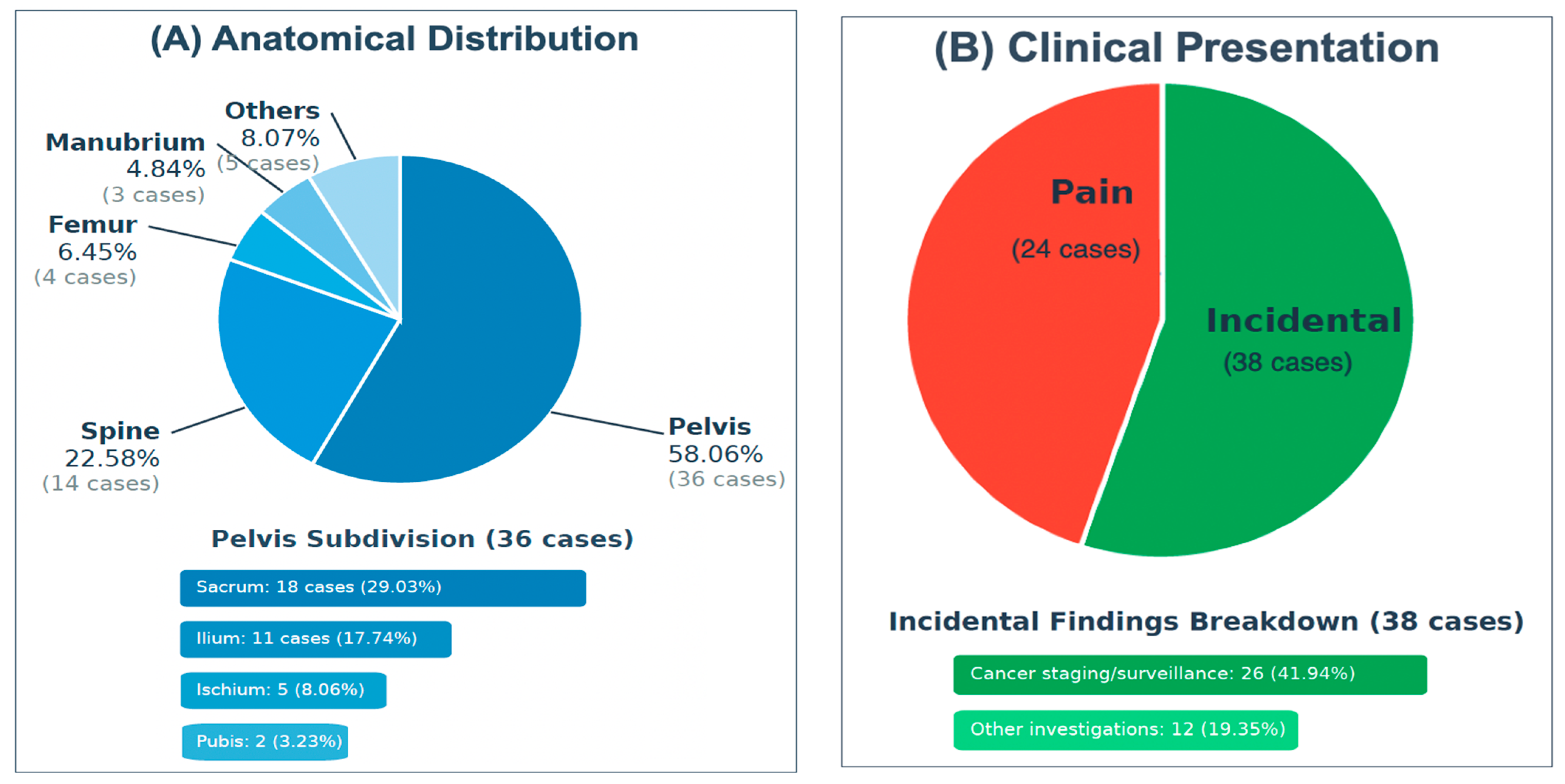 Curroncol 32 00535 g002 Curroncol 32 00535 g002