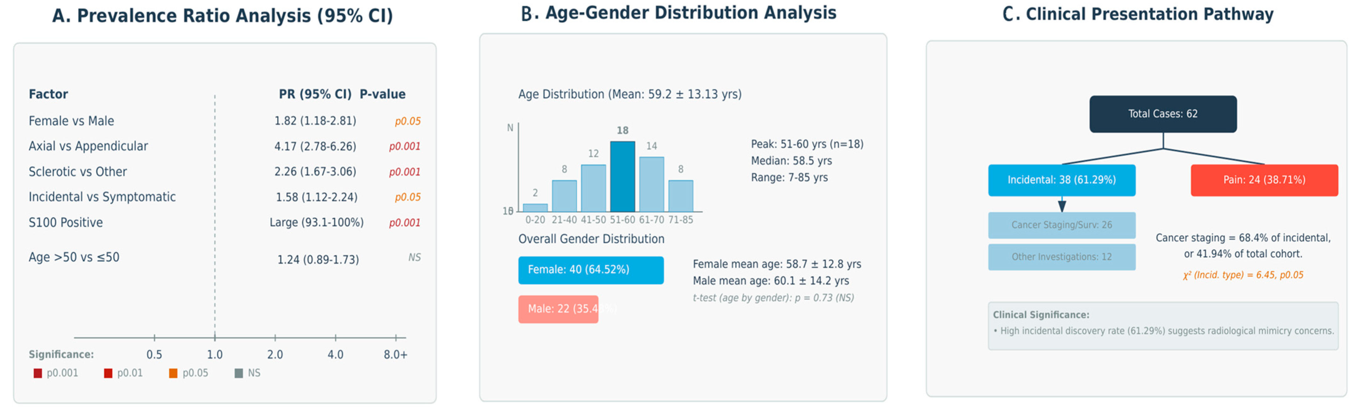 Curroncol 32 00535 g005 Curroncol 32 00535 g005