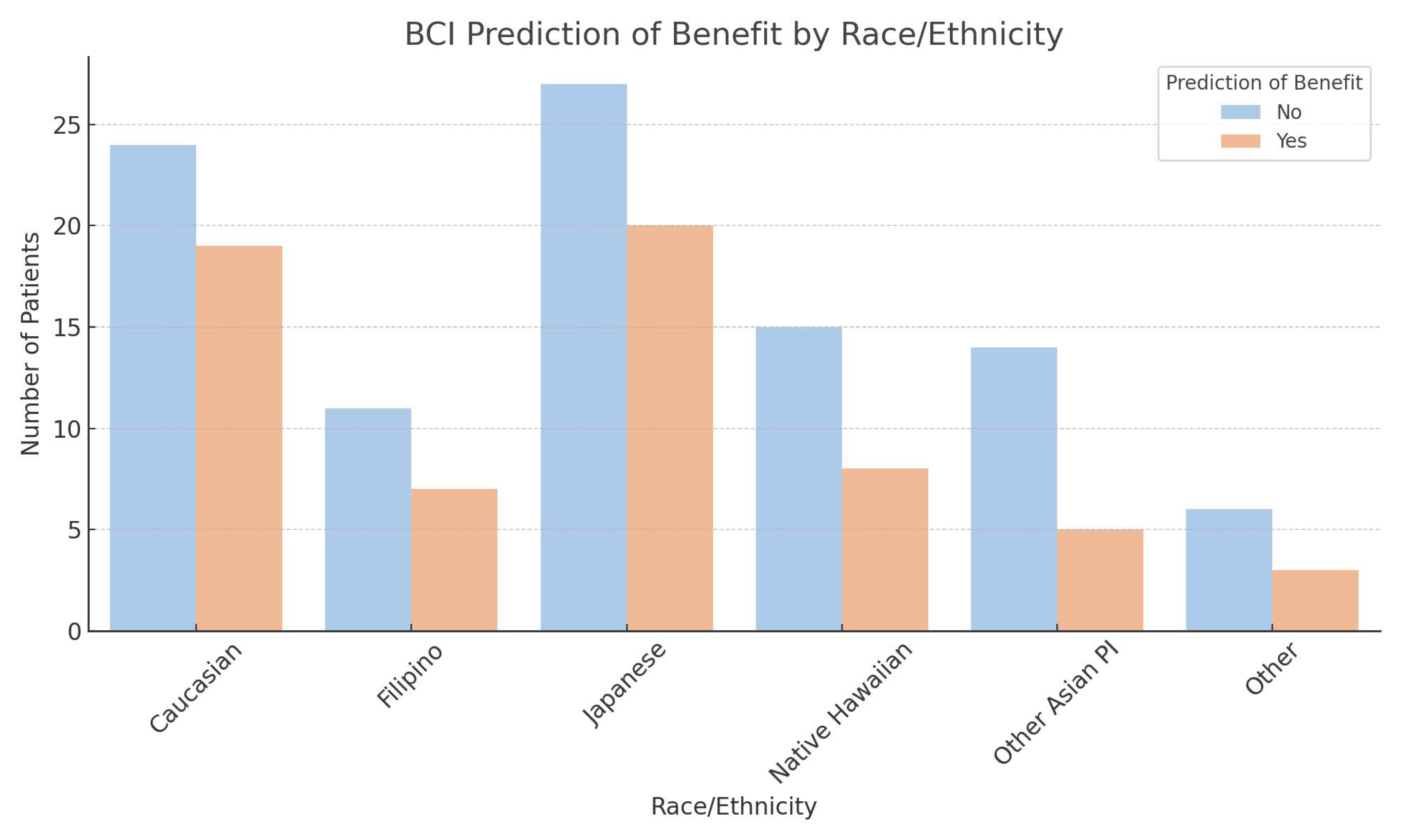 Curroncol 32 00537 g001 Curroncol 32 00537 g001