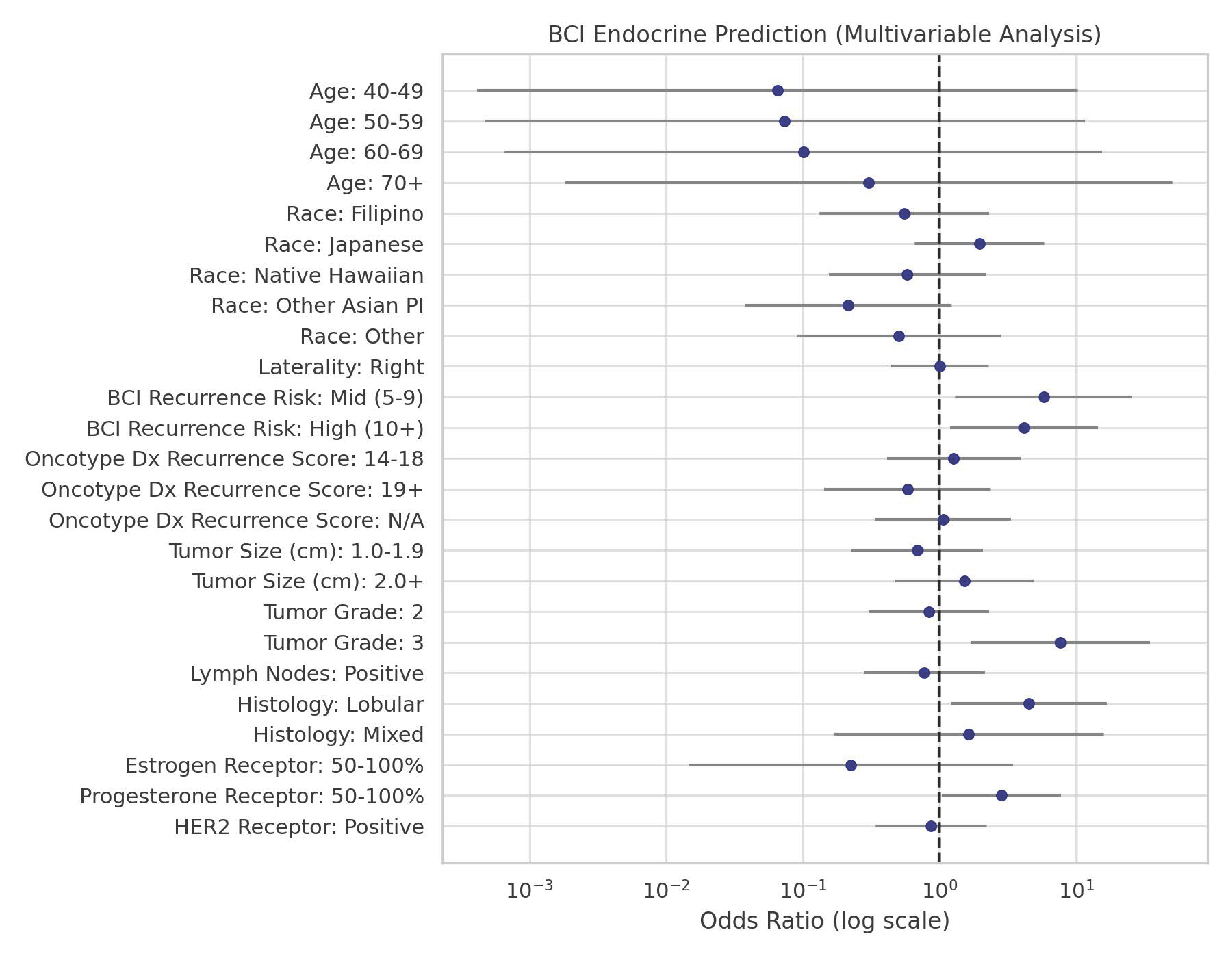 Curroncol 32 00537 g002 Curroncol 32 00537 g002