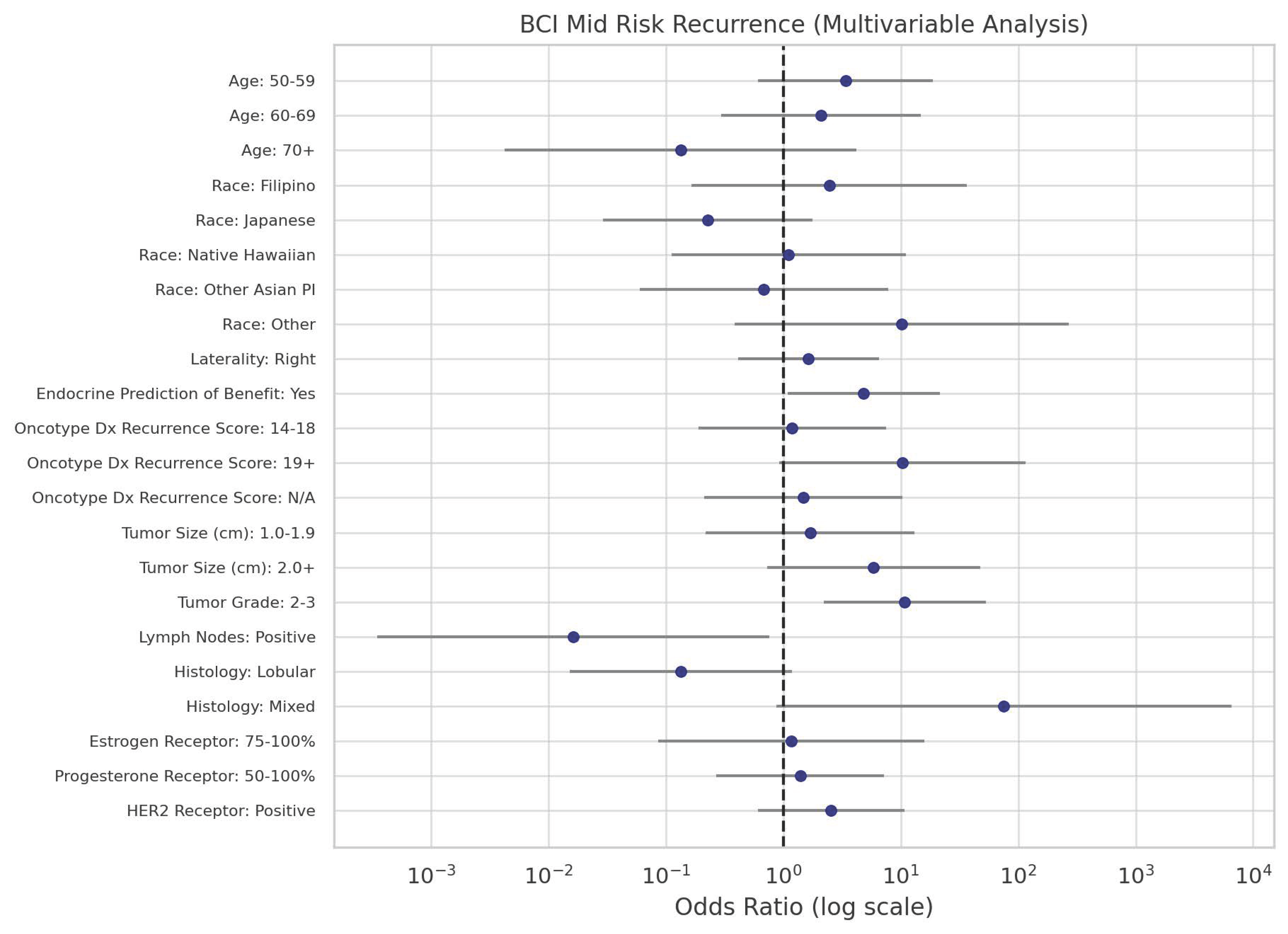 Curroncol 32 00537 g004 Curroncol 32 00537 g004