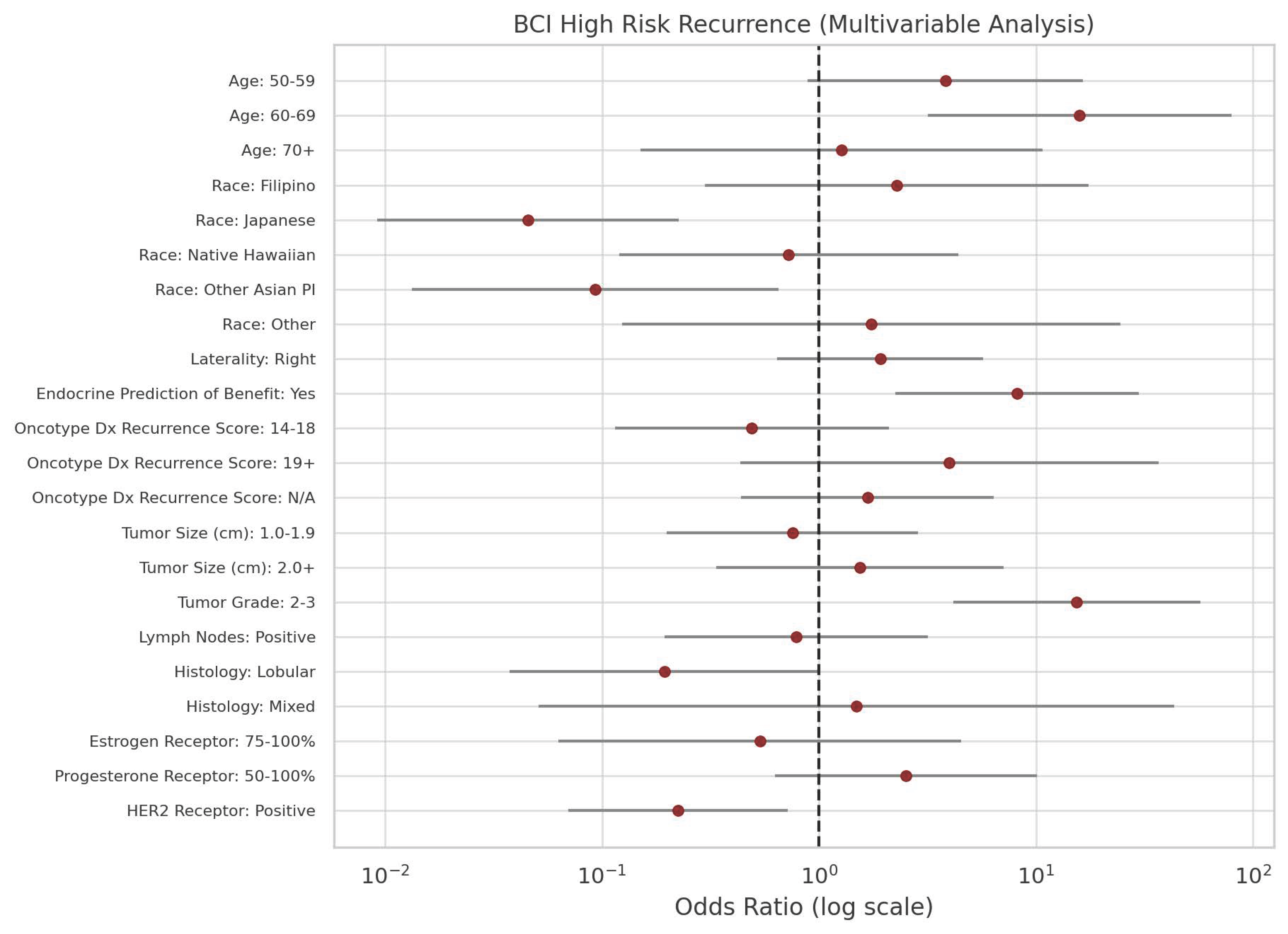 Curroncol 32 00537 g005 Curroncol 32 00537 g005