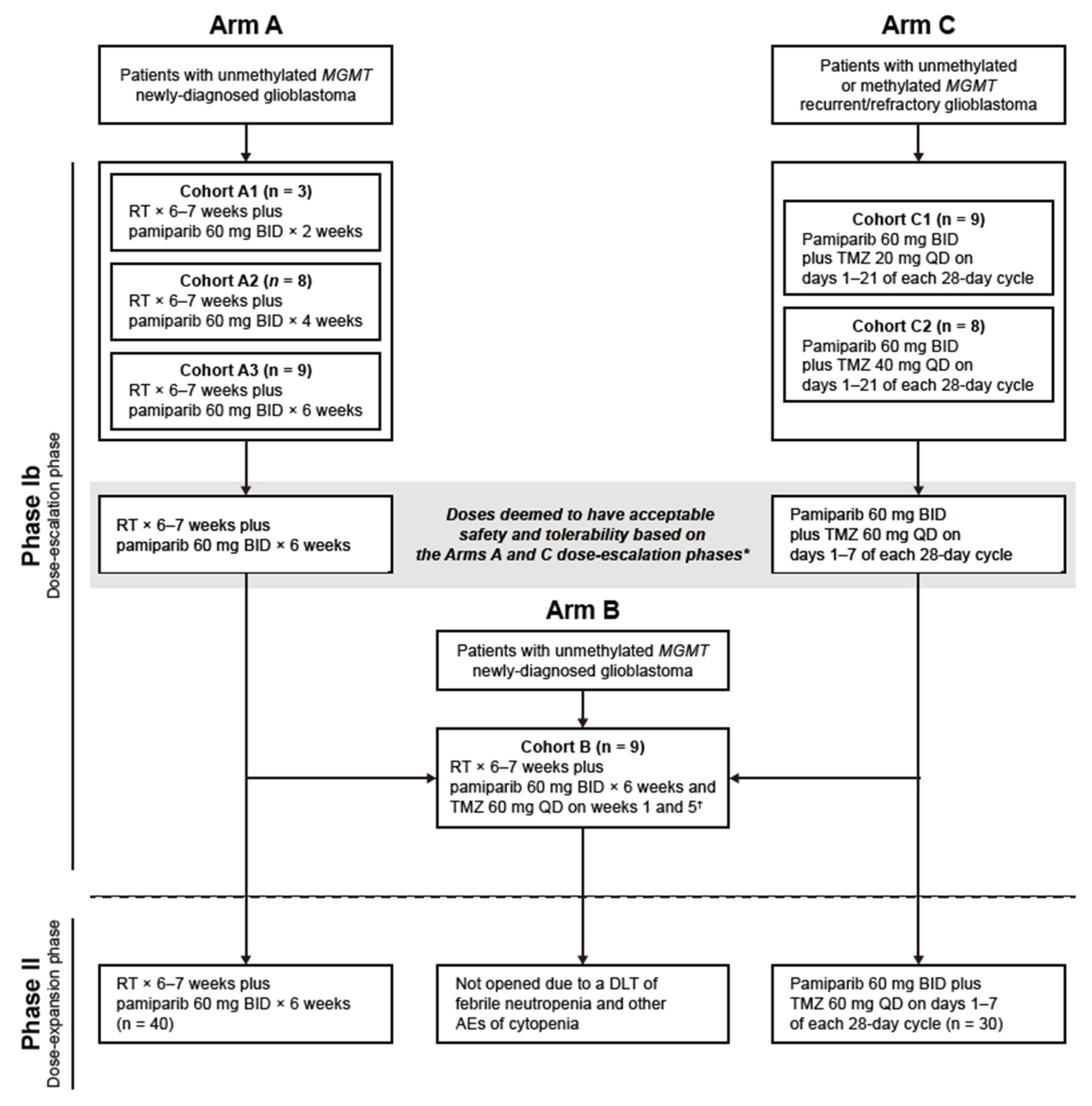 Curroncol 32 00541 g001
