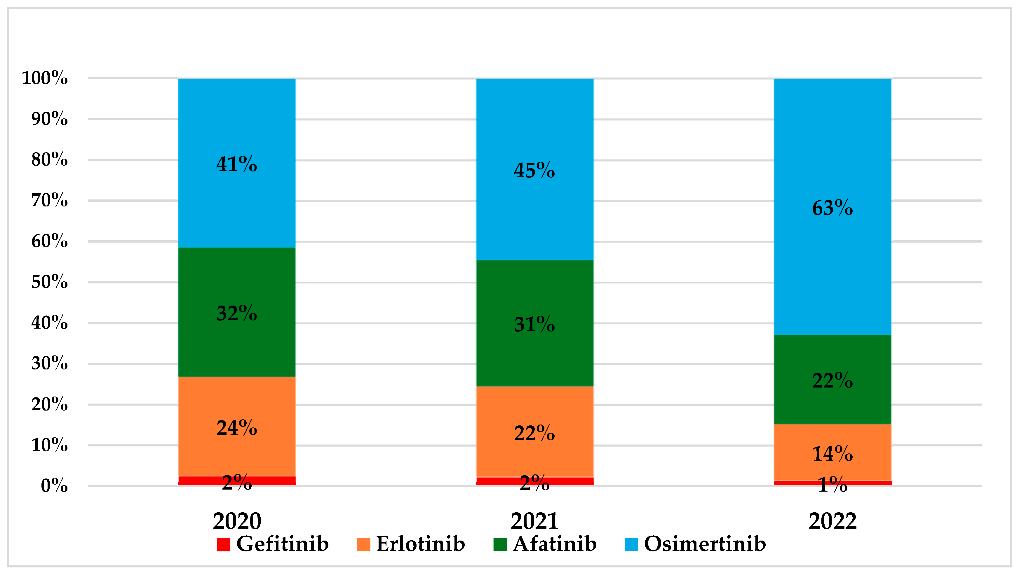 Curroncol 32 00542 g002 Curroncol 32 00542 g002